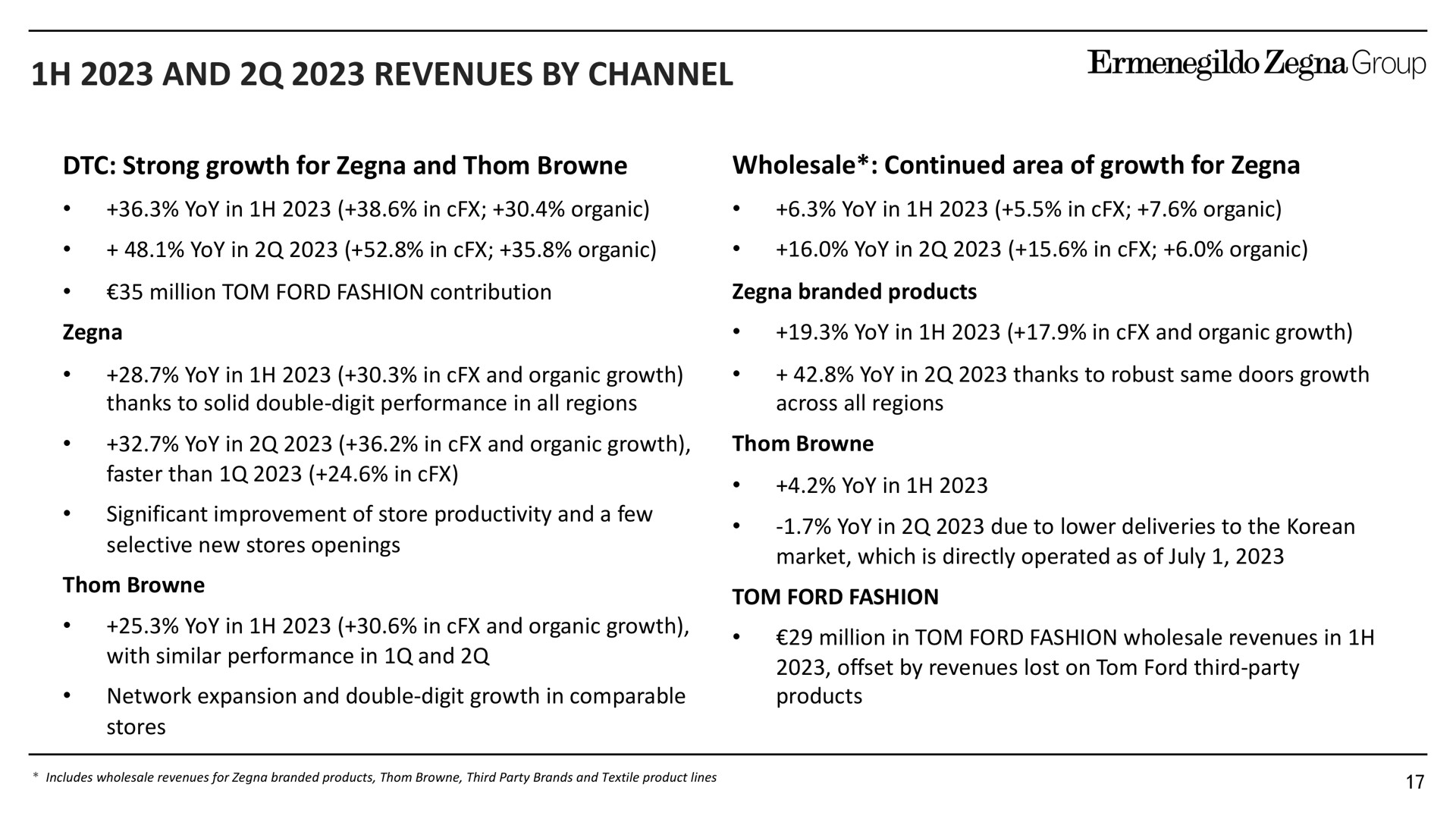 and revenues by channel | Zegna