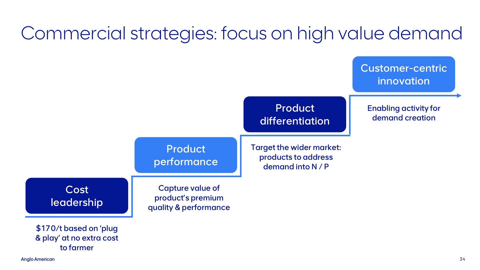 commercial strategies focus on high value demand | AngloAmerican
