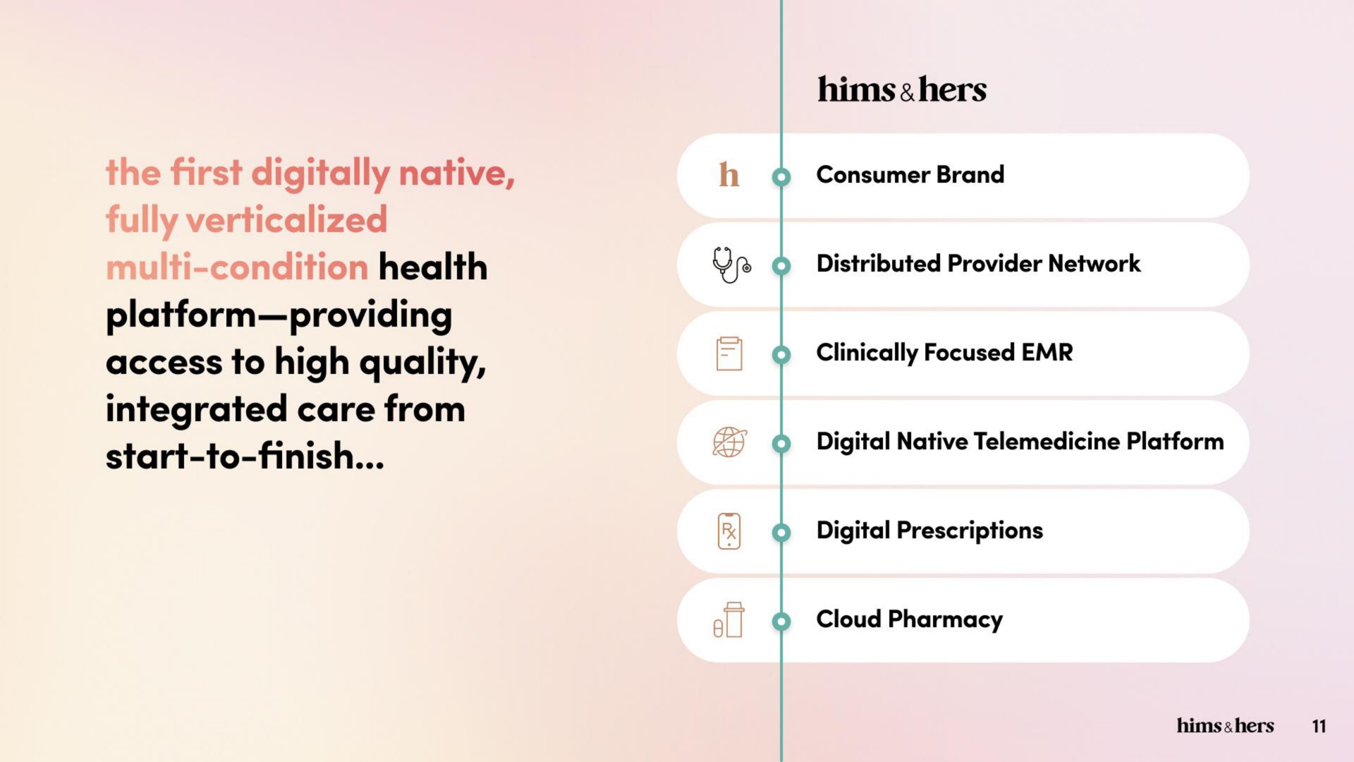 hers platform providing access to high quality integrated care from start to finish | Hims & Hers