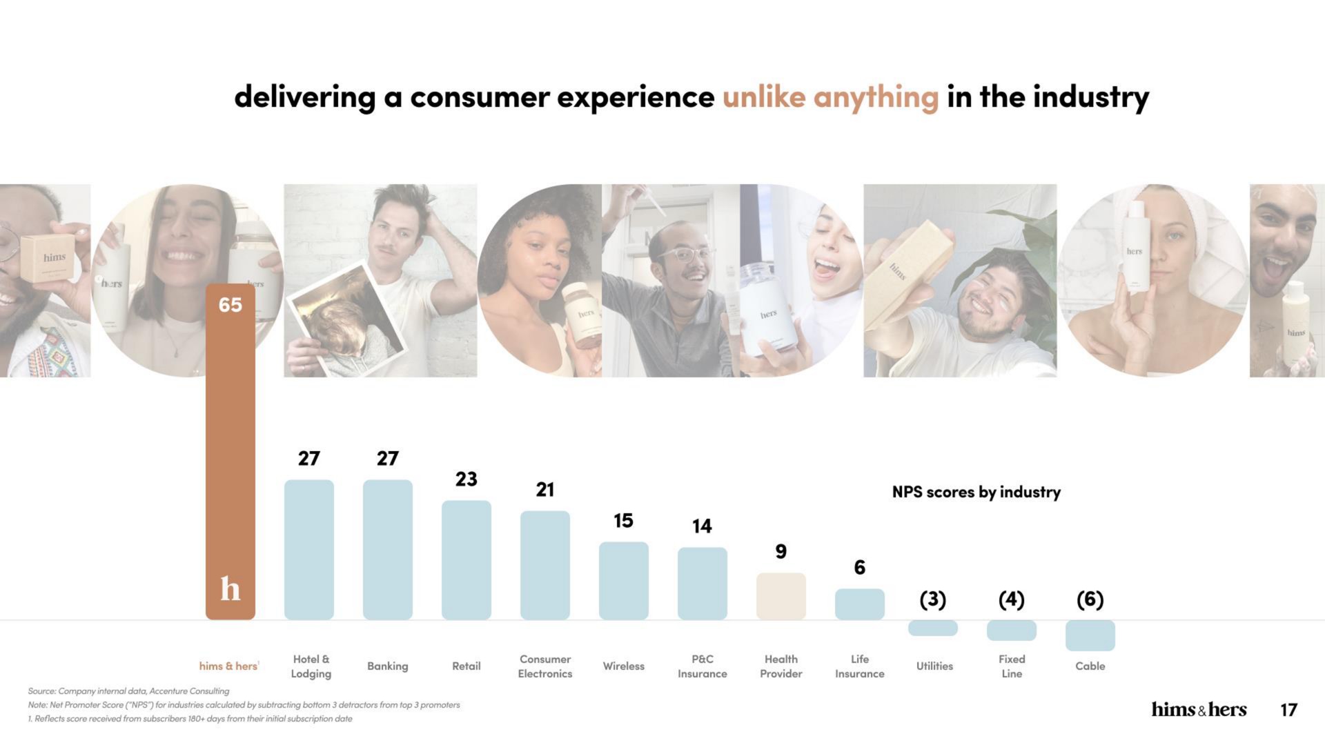 delivering a consumer experience unlike anything in the industry | Hims & Hers