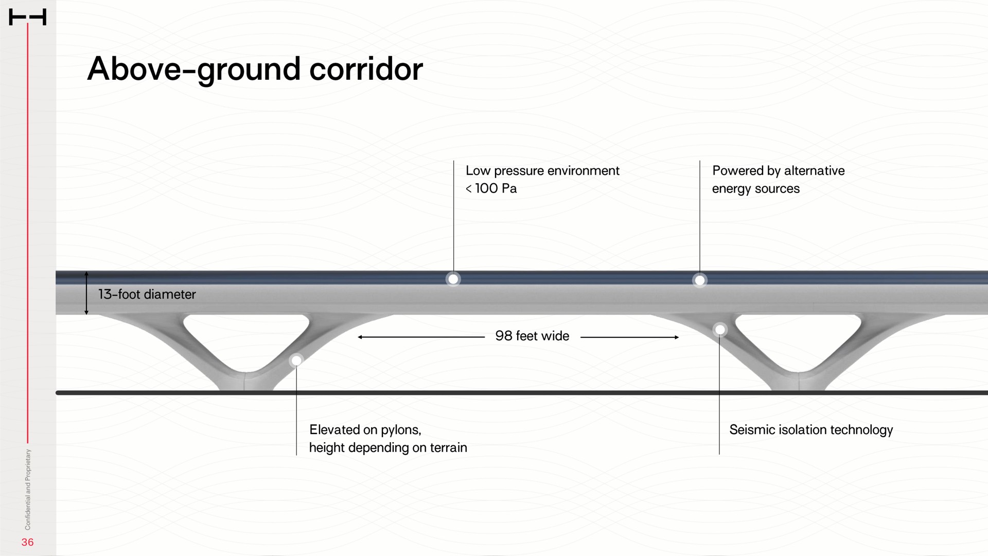 above ground corridor | HyperloopTT