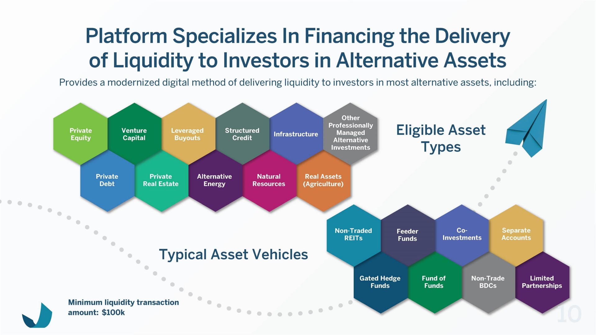 platform specializes in financing the delivery of liquidity to investors in alternative assets typical asset vehicles | Beneficient