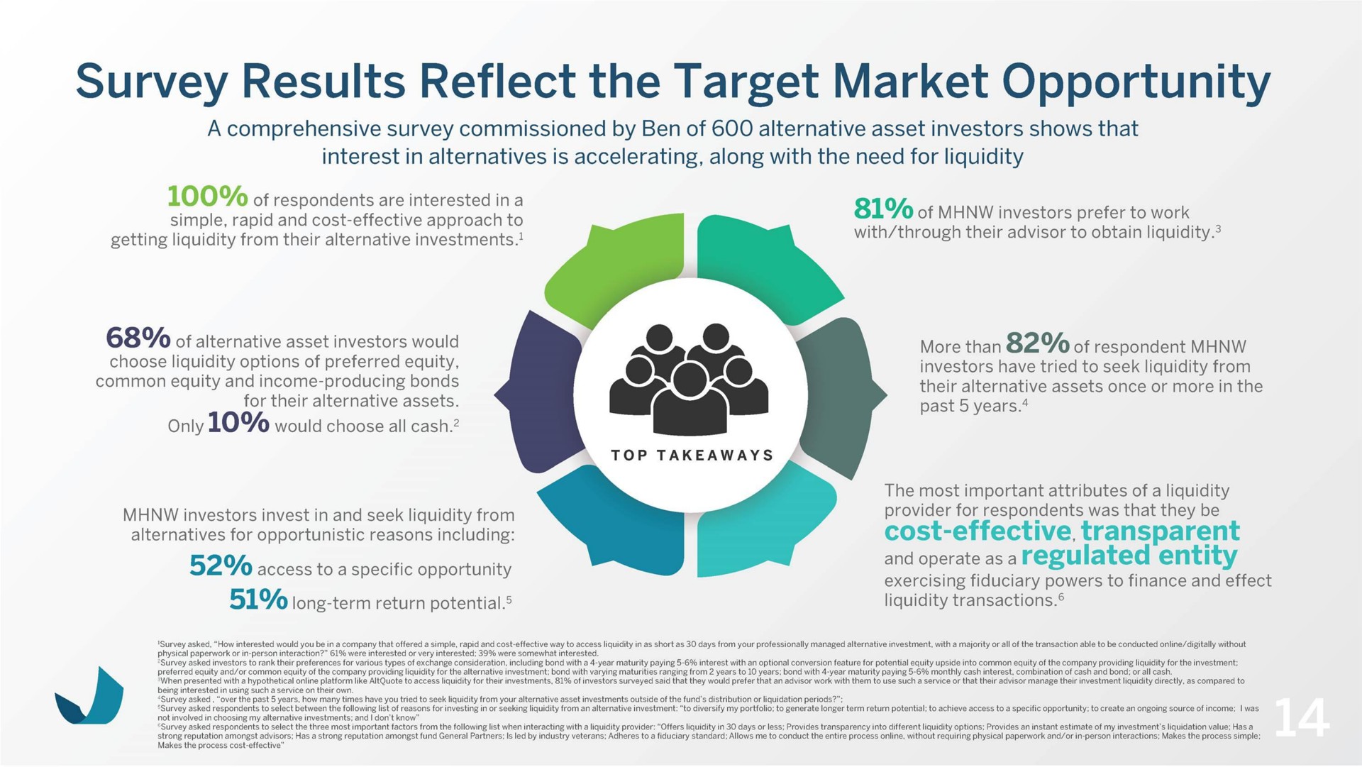 survey results reflect the target market opportunity cost effective transparent | Beneficient