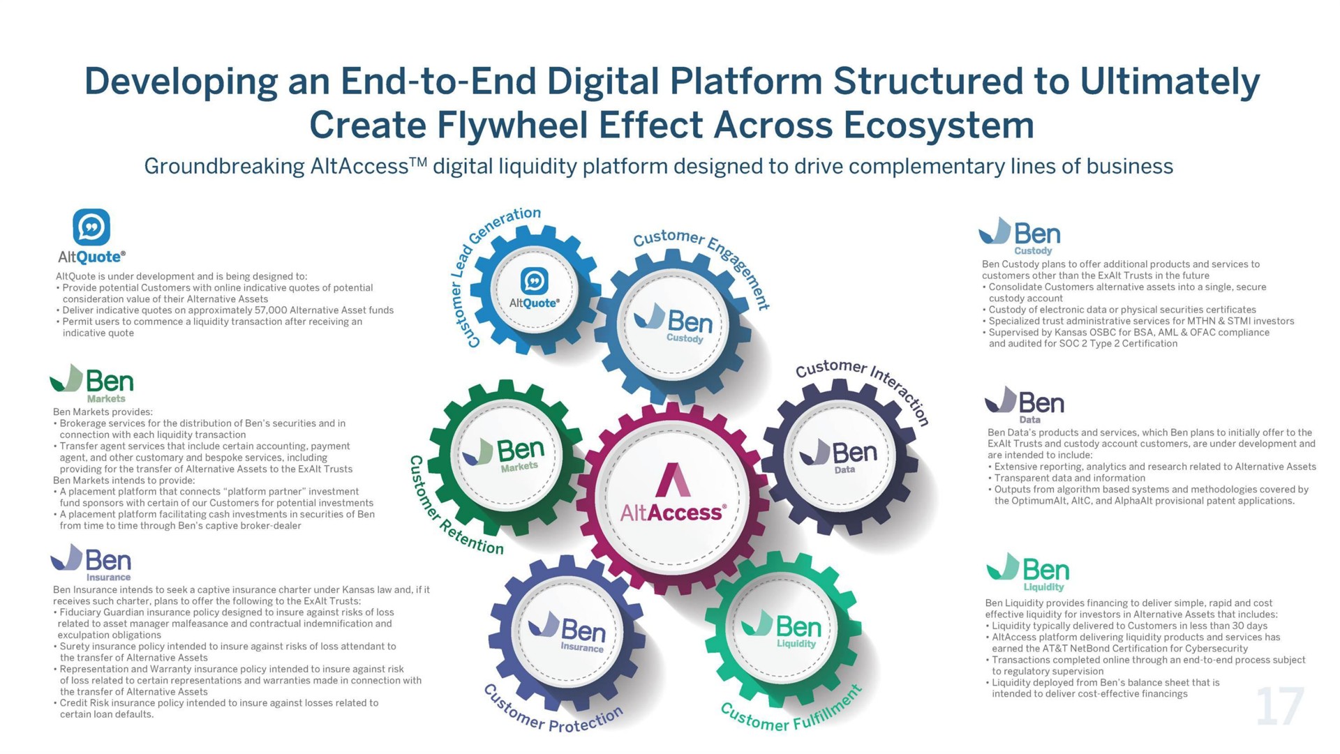 developing an end to end digital platform structured to ultimately create flywheel effect across ecosystem ben ben ben ben ben ben | Beneficient