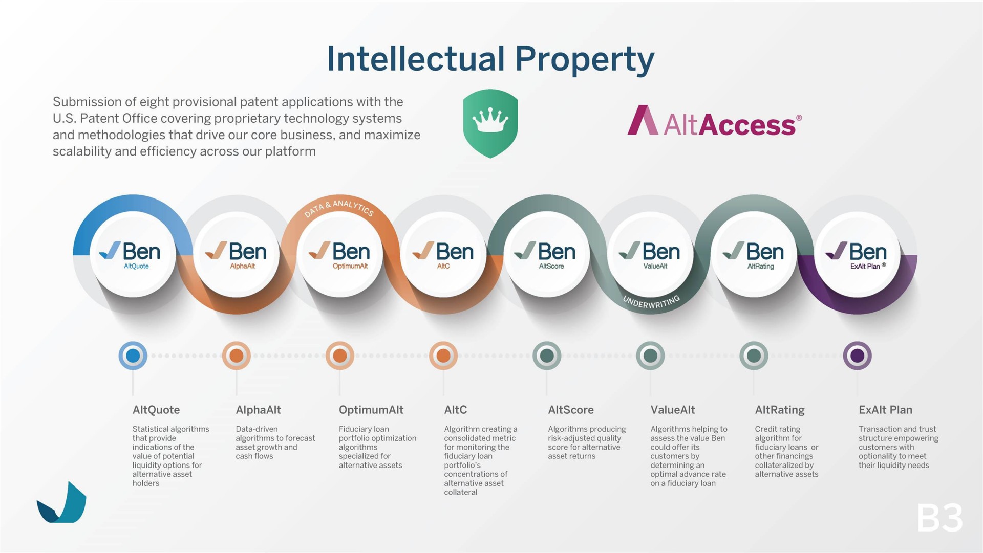 intellectual property a ben | Beneficient
