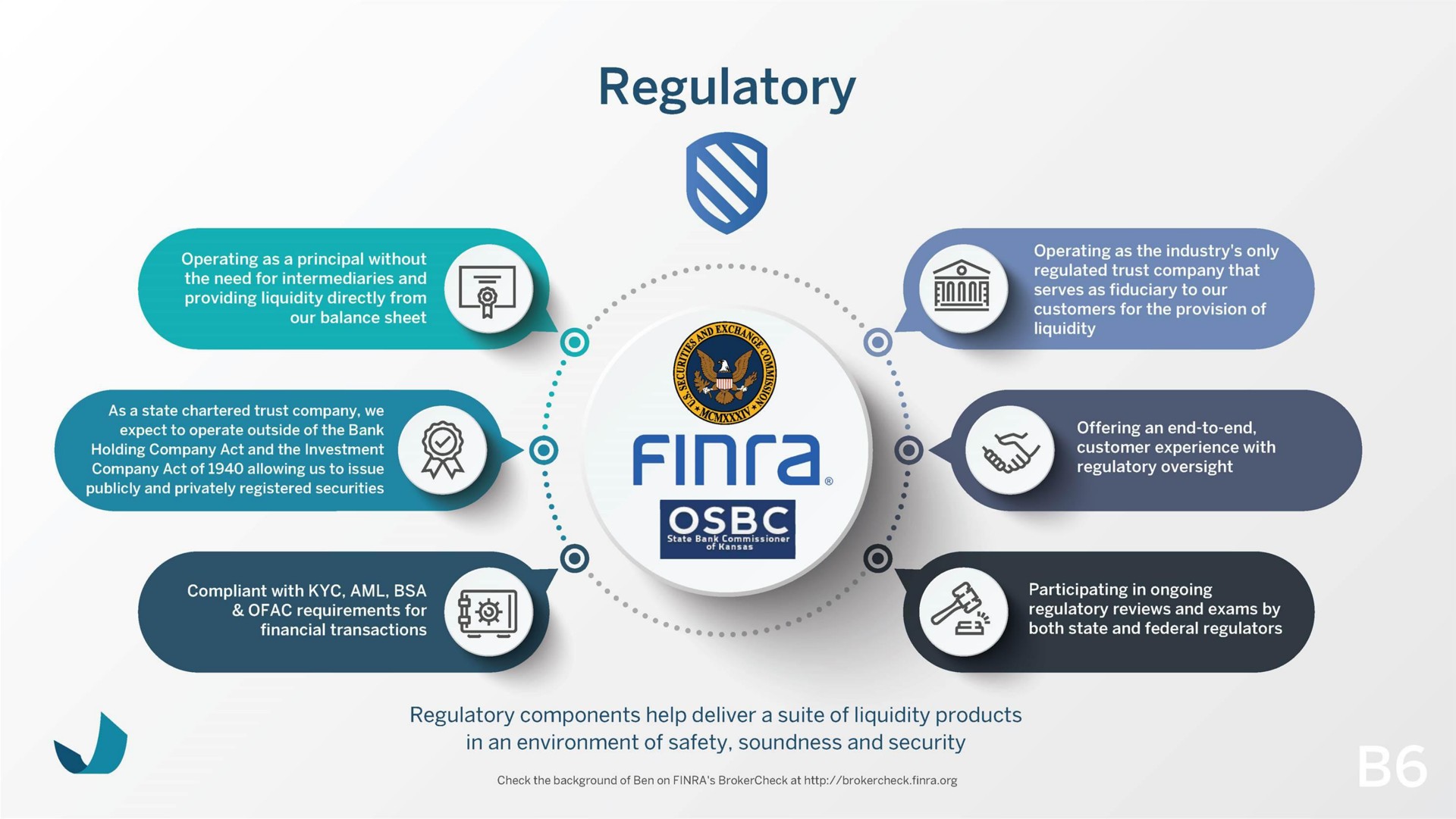 regulatory | Beneficient