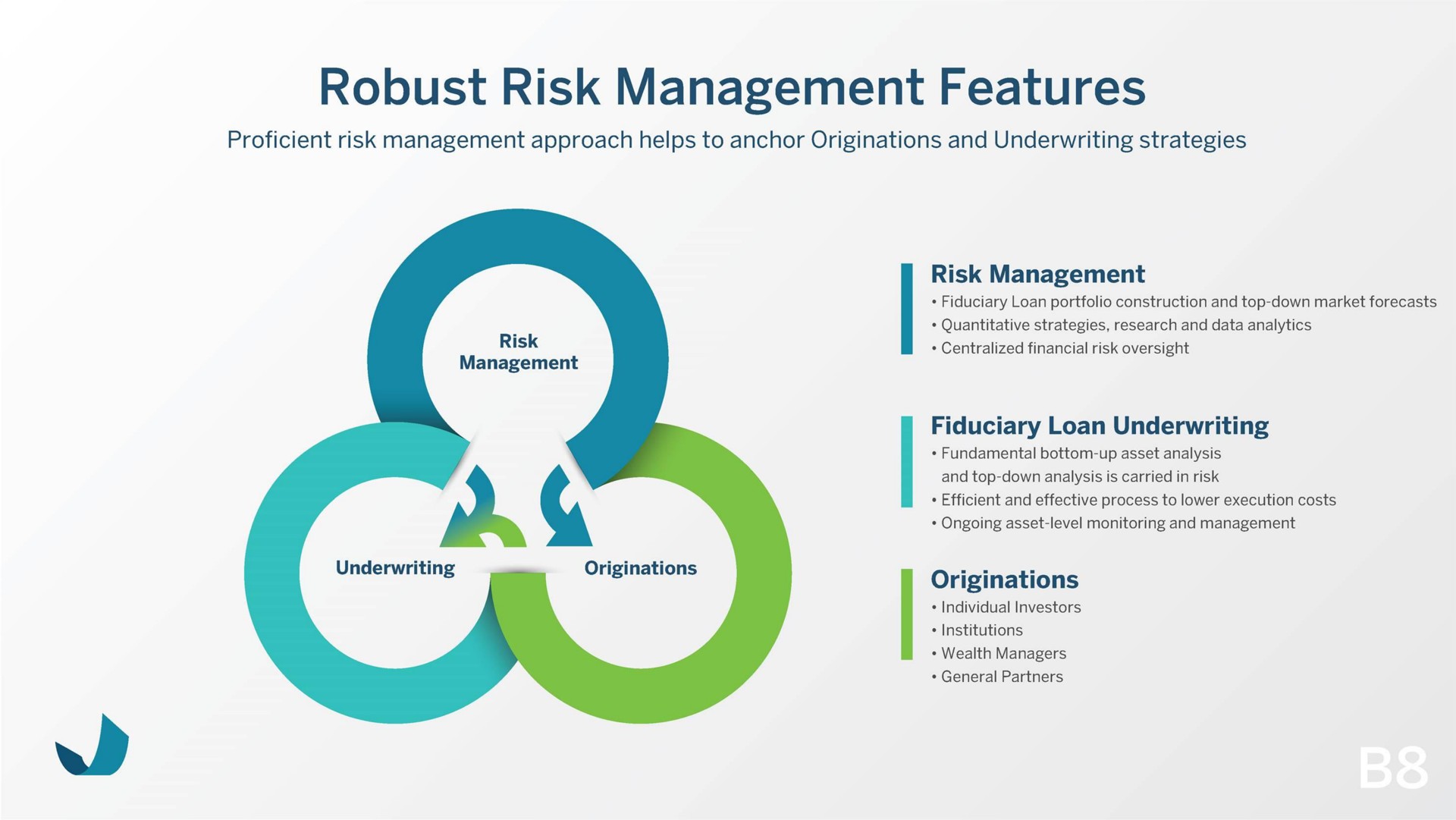 robust risk management features | Beneficient