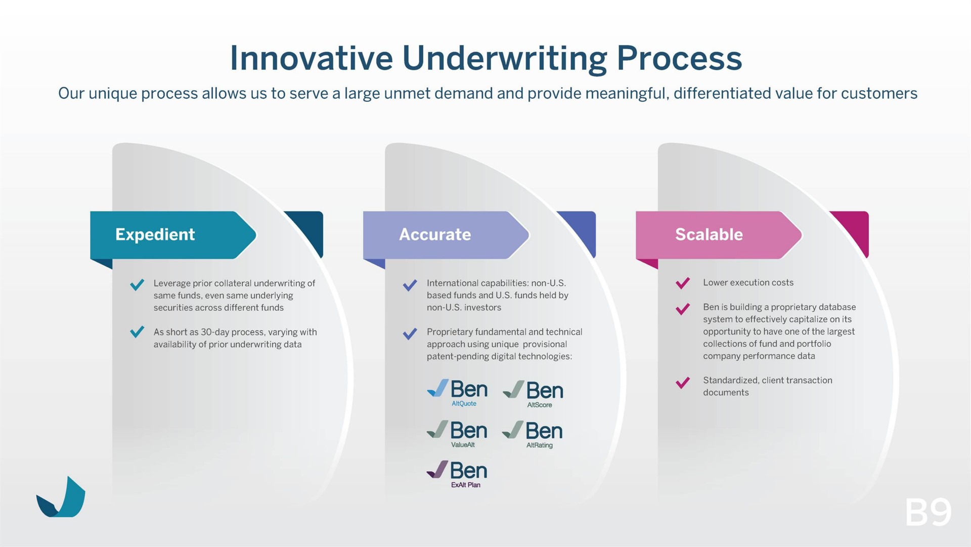 innovative underwriting process ben ben ben ben ben | Beneficient