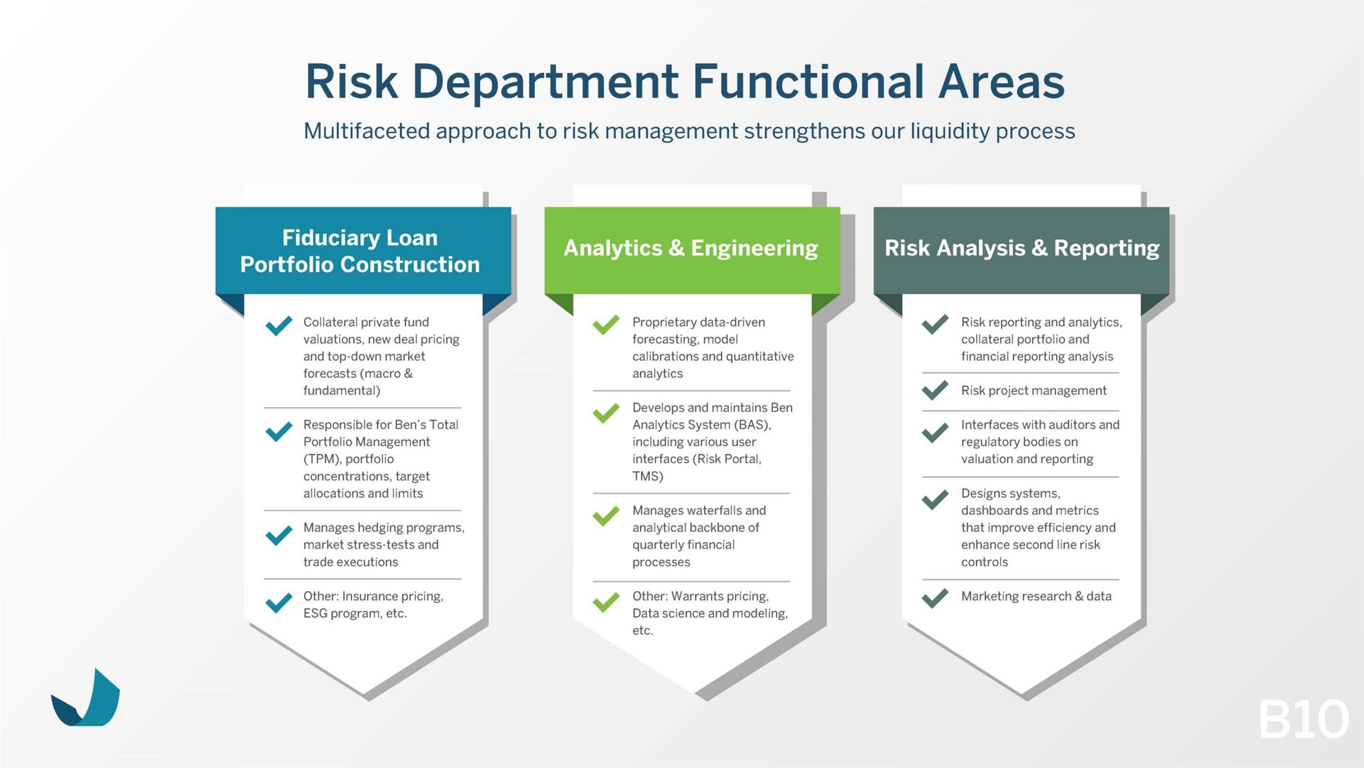 risk department functional areas | Beneficient