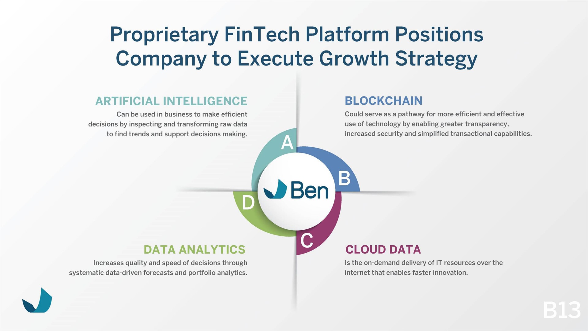 proprietary platform positions company to execute growth strategy artificial intelligence data analytics cloud data | Beneficient