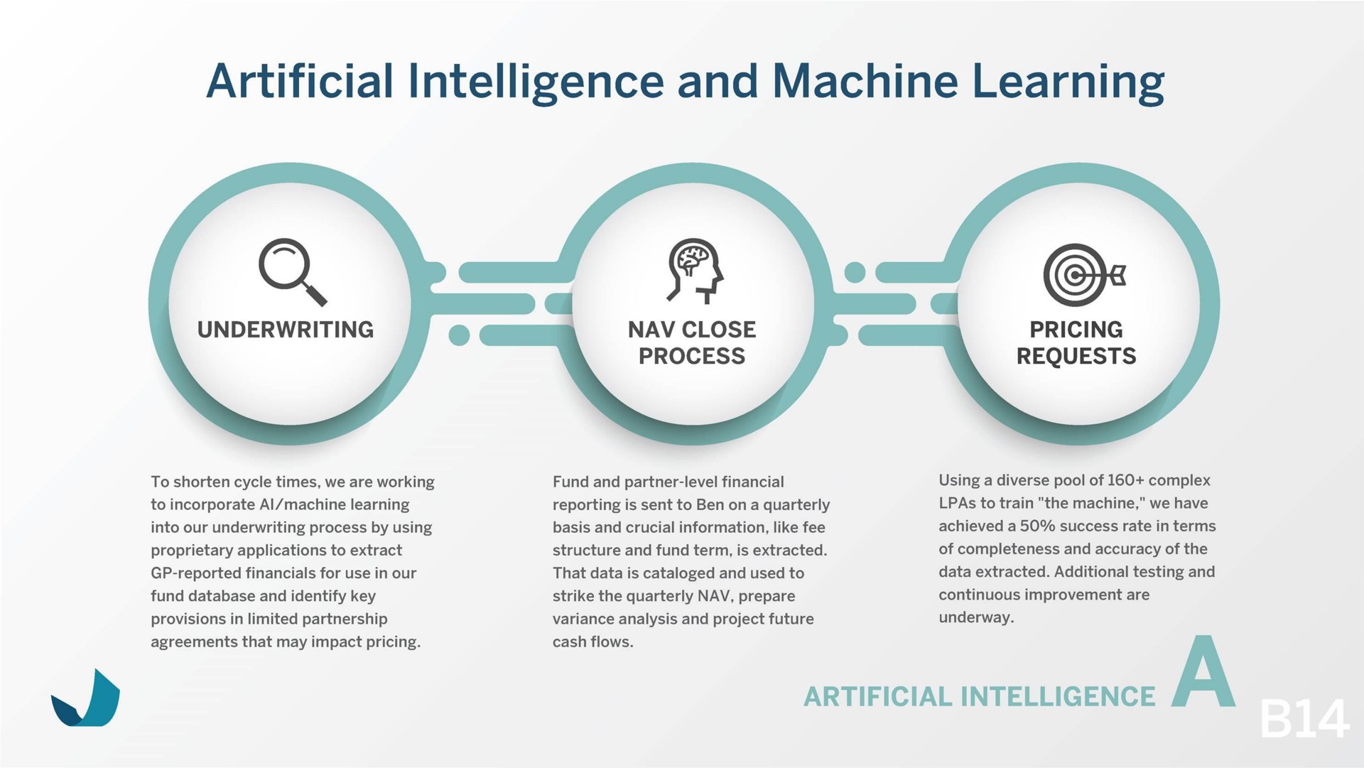 artificial intelligence and machine learning a artificial intelligence | Beneficient
