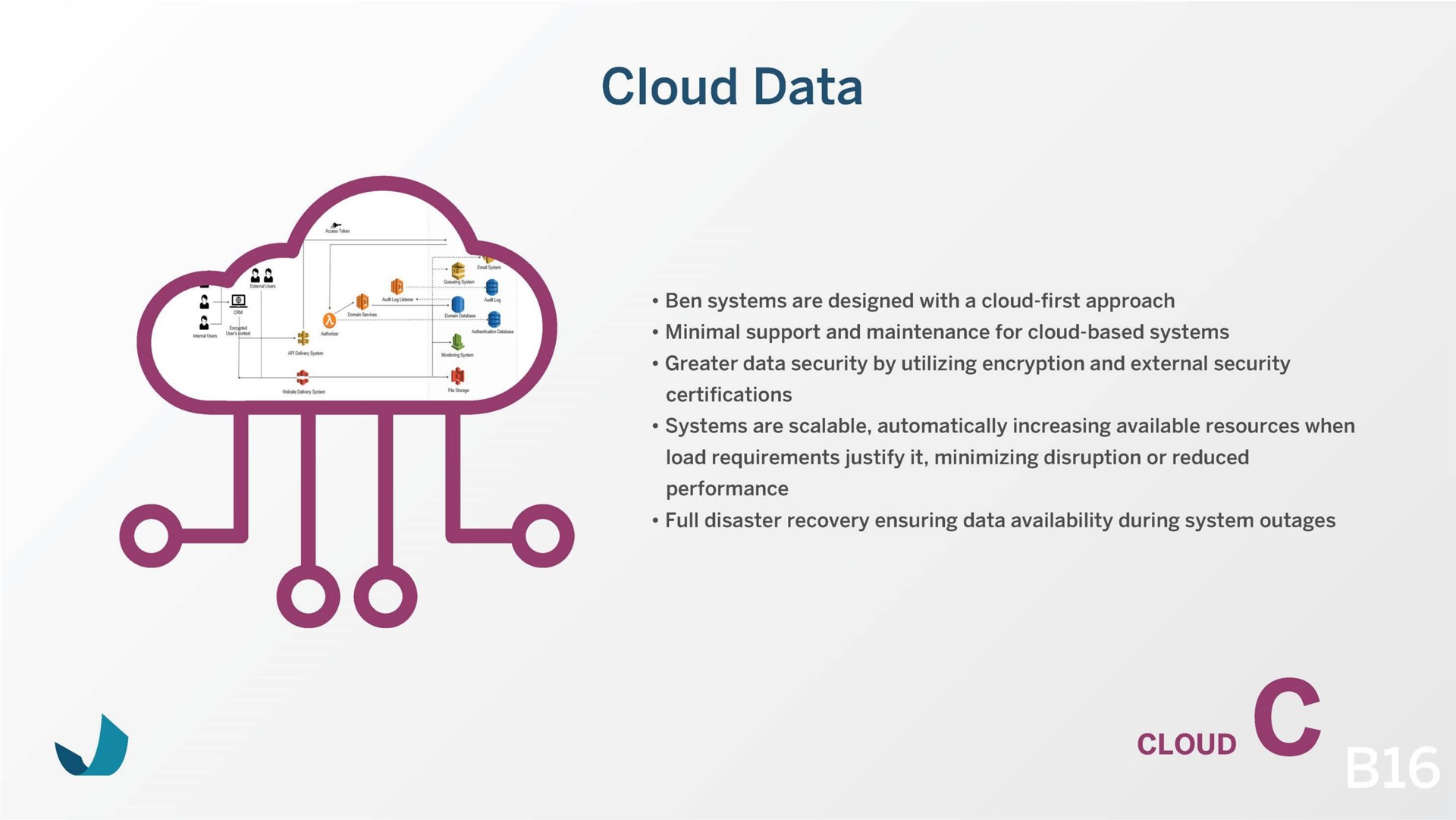 cloud data cloud | Beneficient