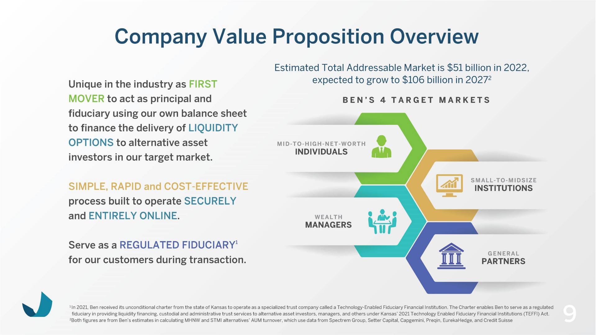 company value proposition overview individuals | Beneficient