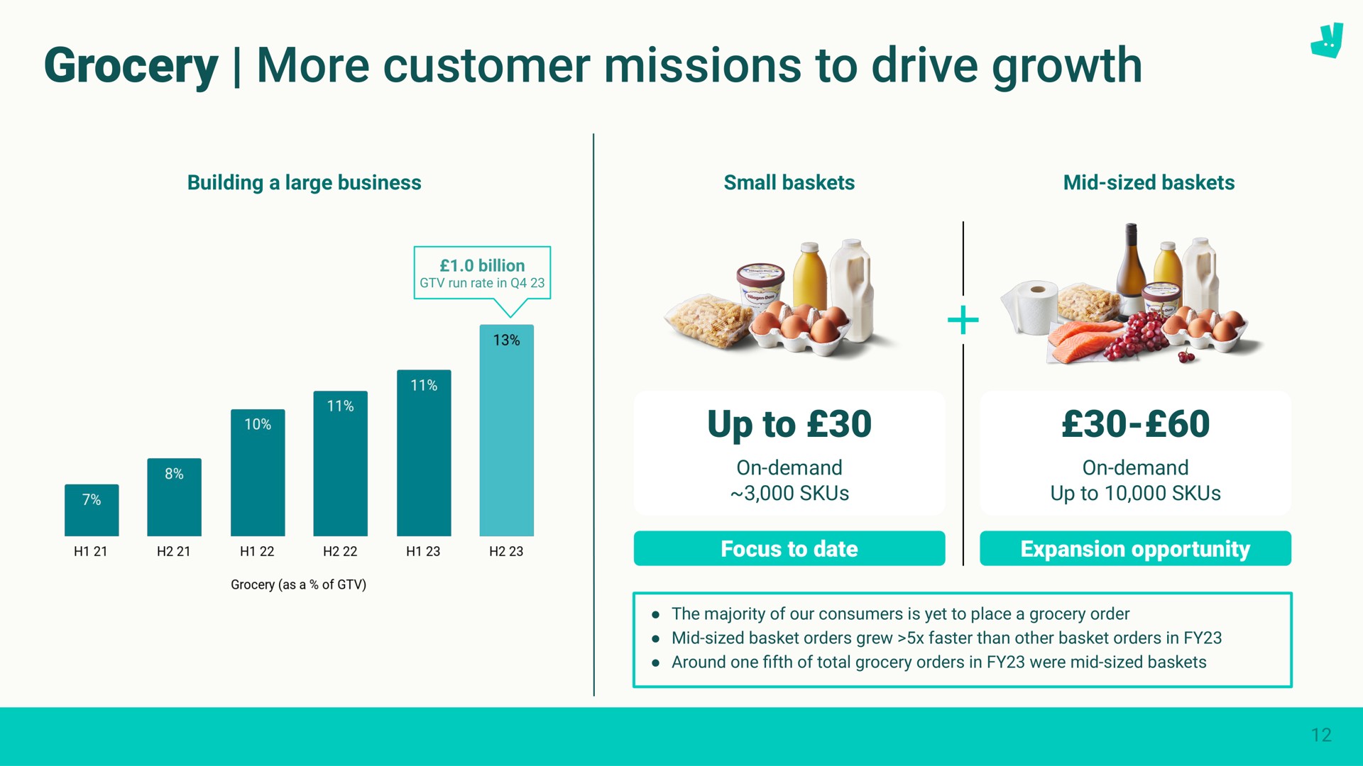 grocery more customer missions to drive growth | Deliveroo