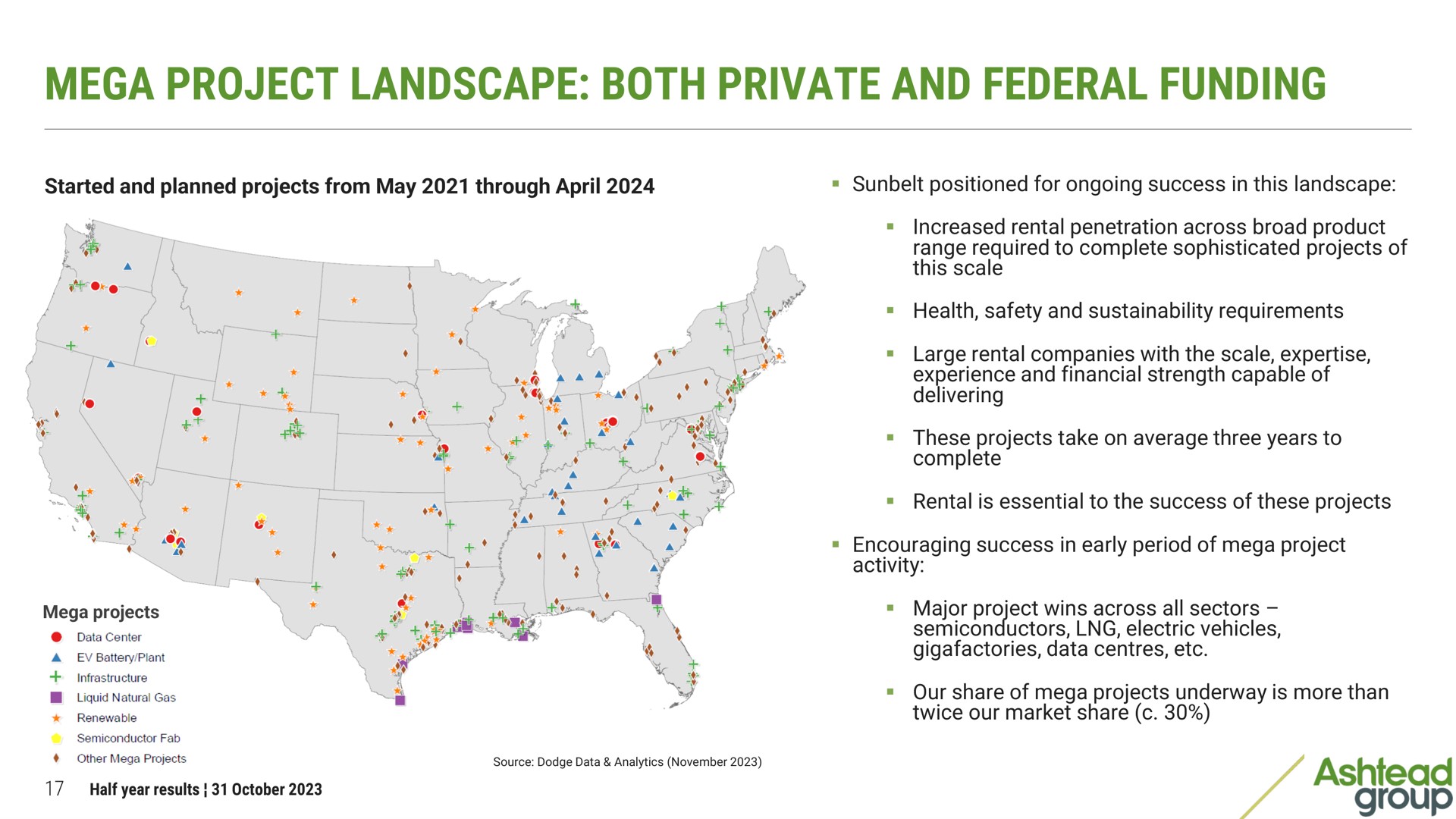 project landscape both private and federal funding | Ashtead Group