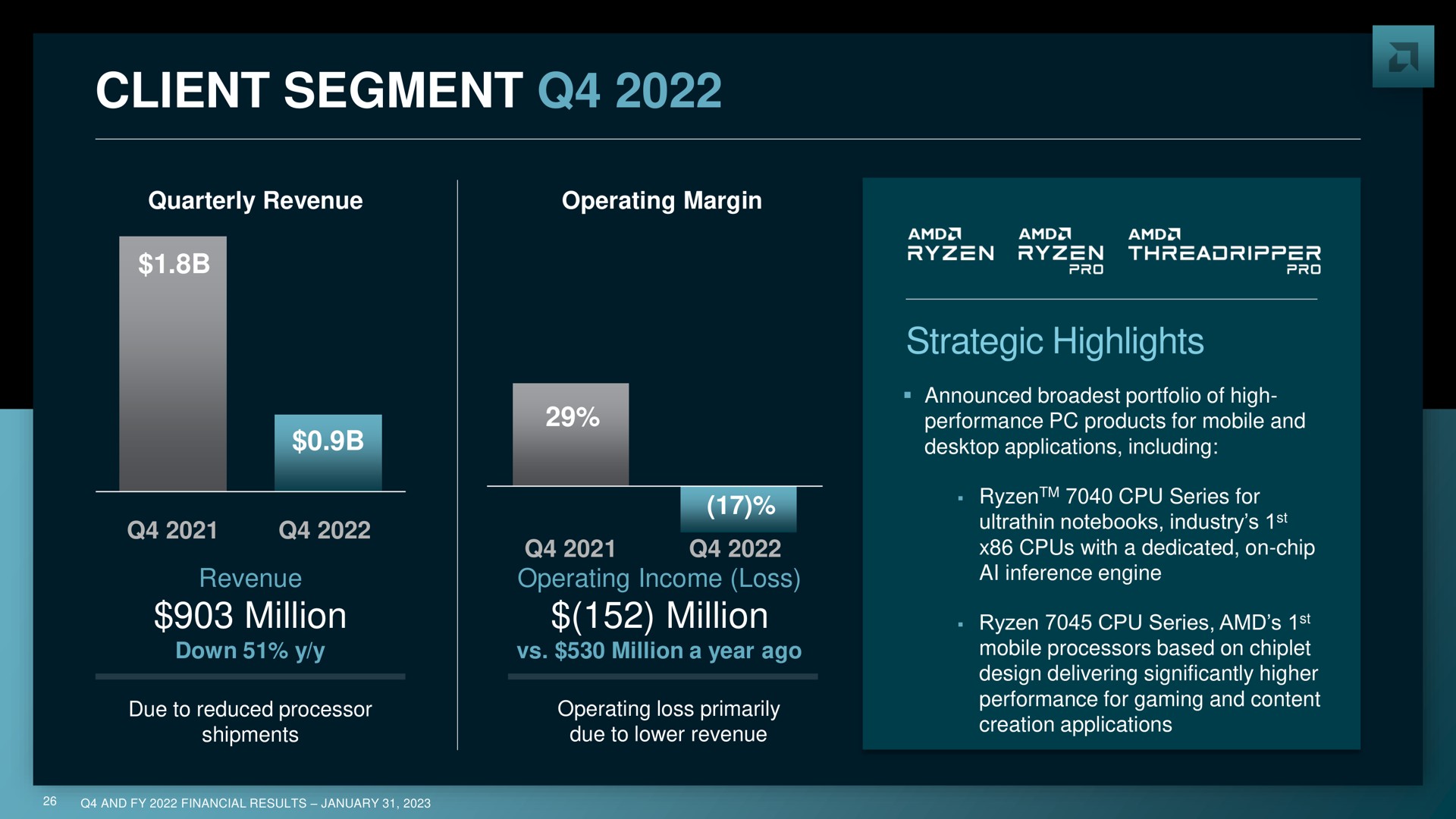client segment million million strategic highlights at | AMD