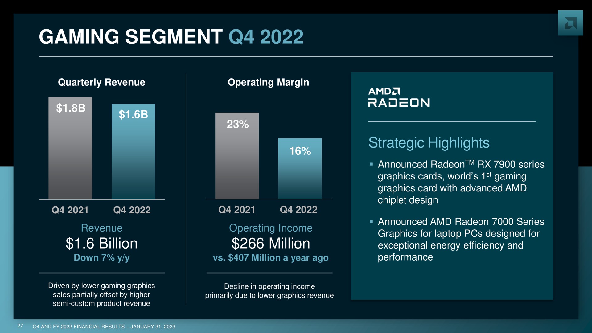 gaming segment strategic highlights billion million | AMD