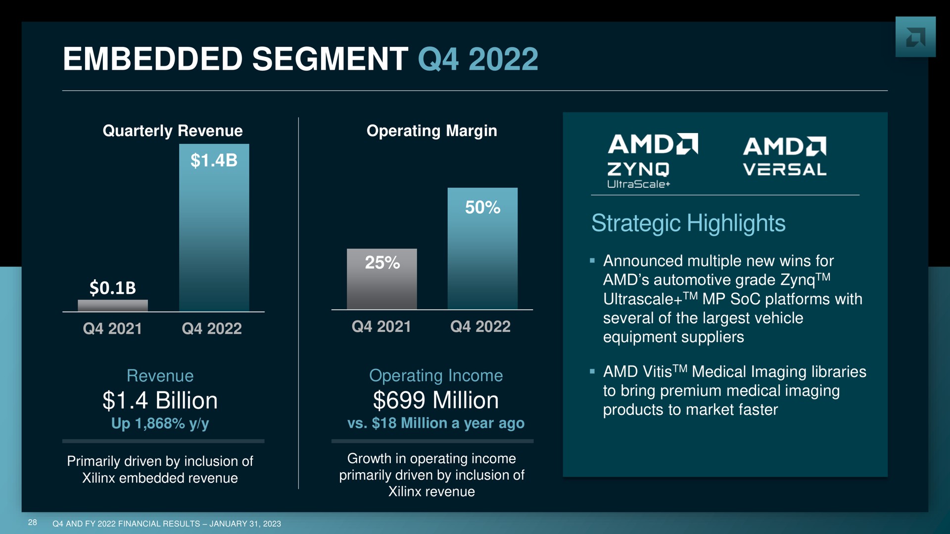 embedded segment strategic highlights billion million | AMD
