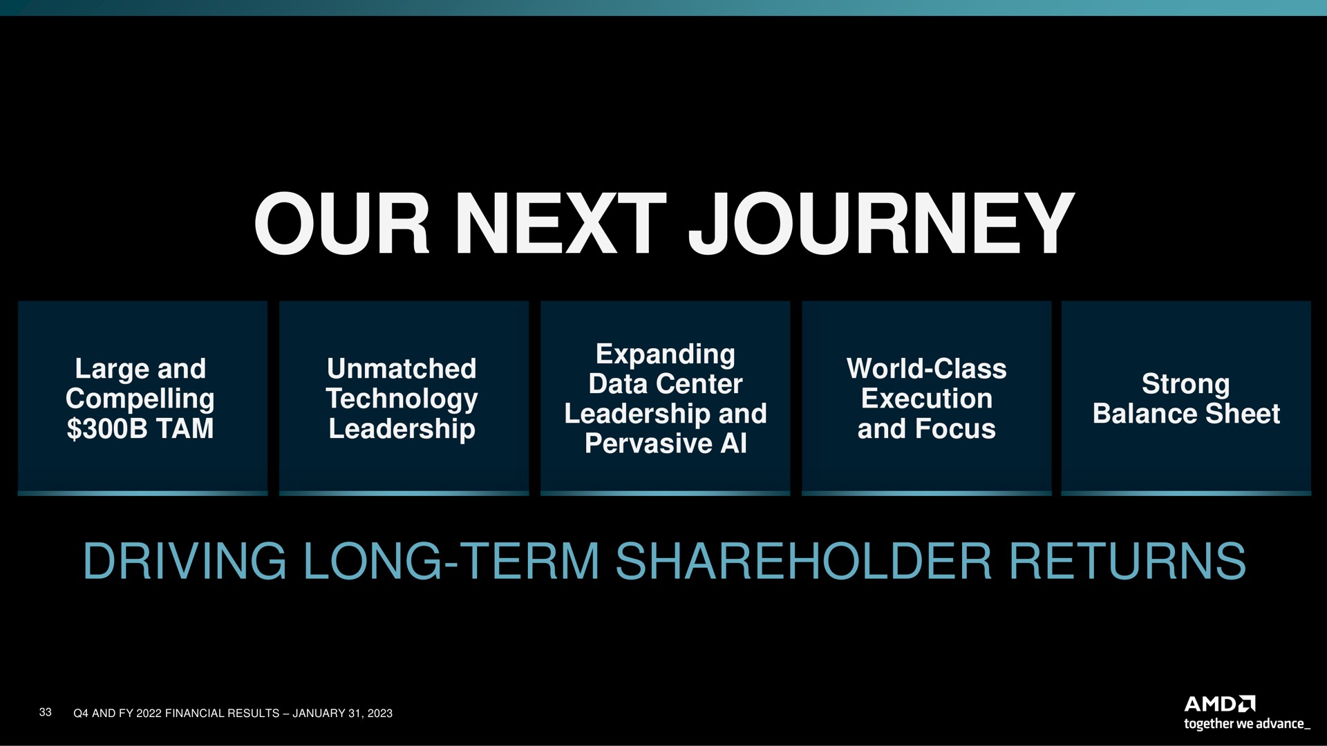 our next journey driving long term shareholder returns | AMD