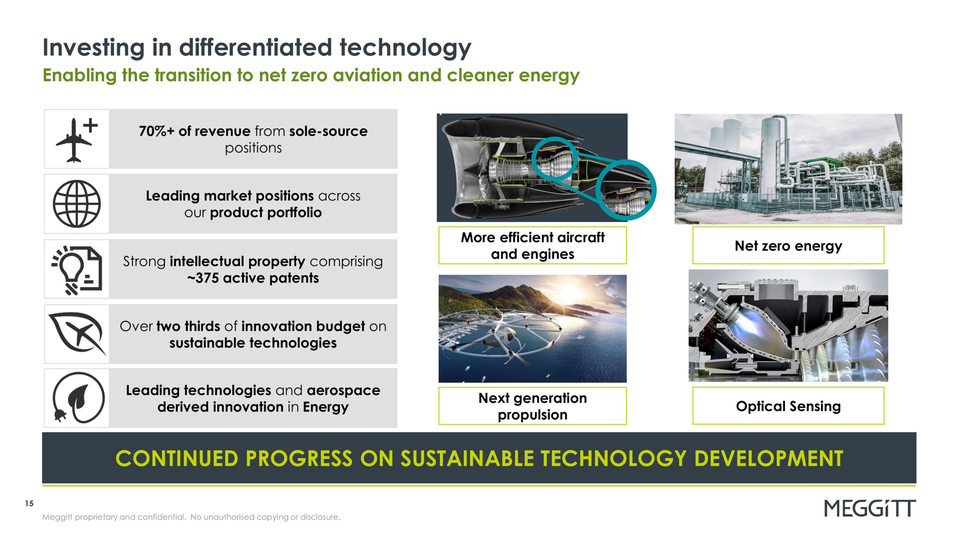 investing in differentiated technology enabling the transition to net zero aviation and cleaner energy continued progress on sustainable technology development | Meggitt