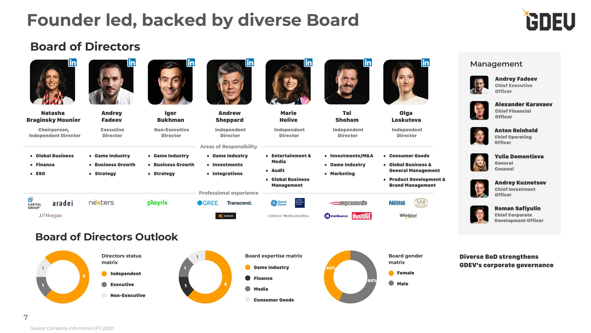 founder led backed by diverse board board of directors board of directors outlook | Nexters