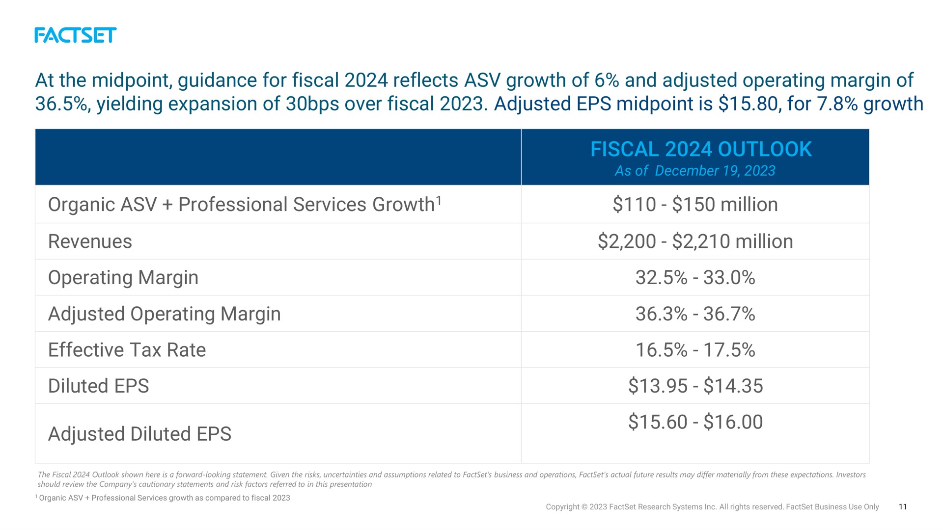 at the guidance for fiscal reflects growth of and adjusted operating margin of yielding expansion of over fiscal adjusted is for growth organic professional services growth million fiscal outlook revenues operating margin adjusted operating margin effective tax rate diluted adjusted diluted million | Factset