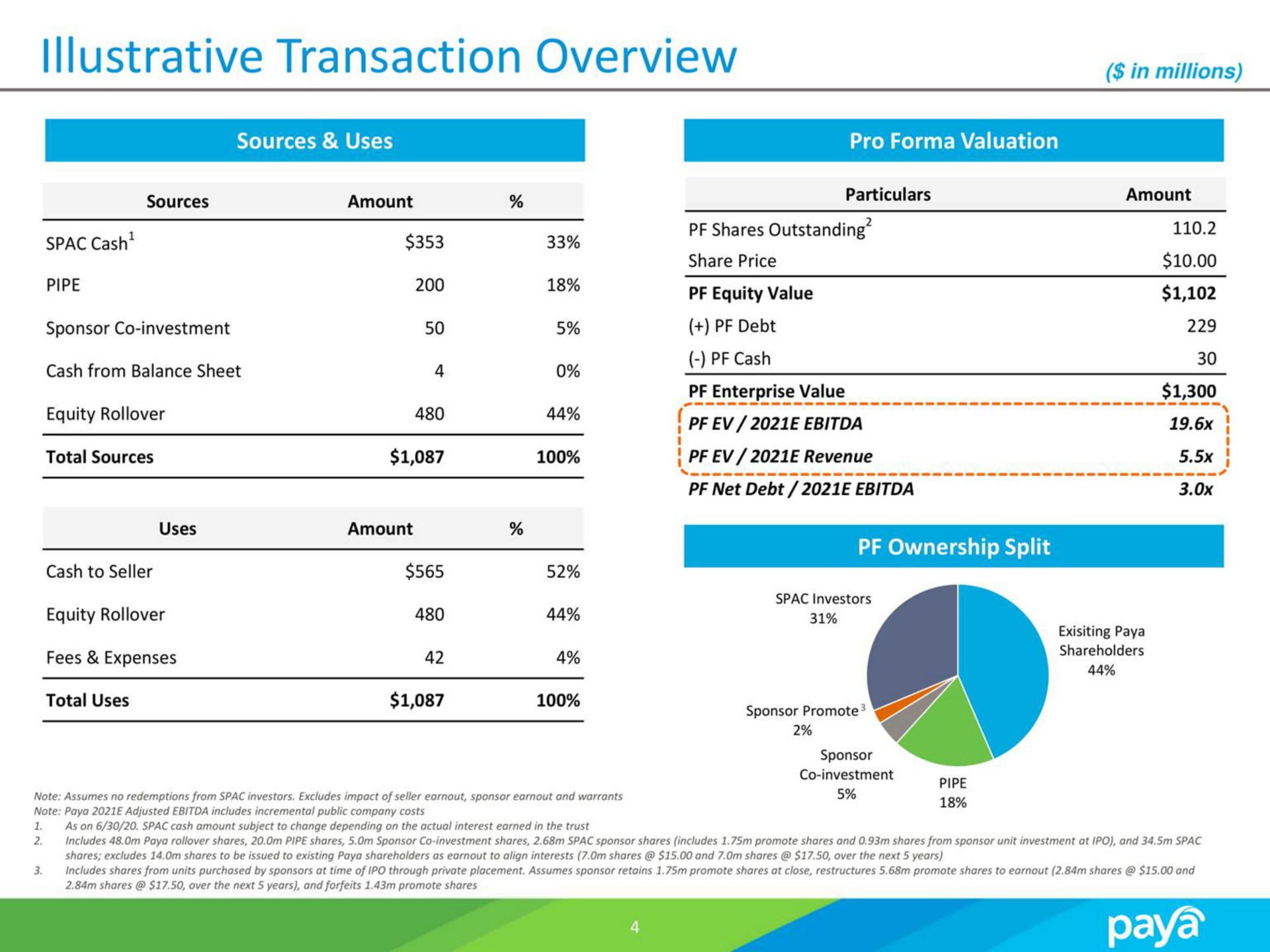 illustrative transaction overview | Paya