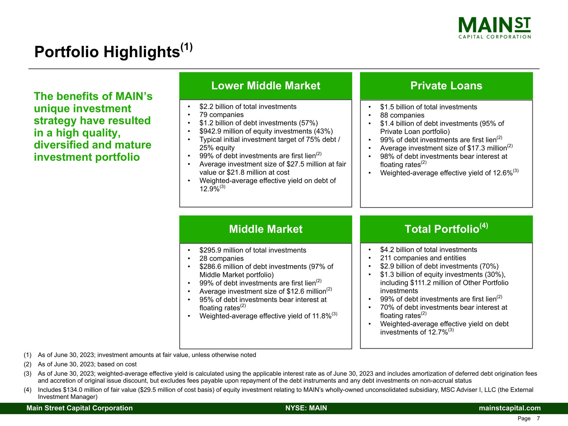 portfolio highlights the benefits of main unique investment strategy have resulted in a high quality diversified and mature investment portfolio lower middle market private loans middle market total portfolio | Main Street Capital