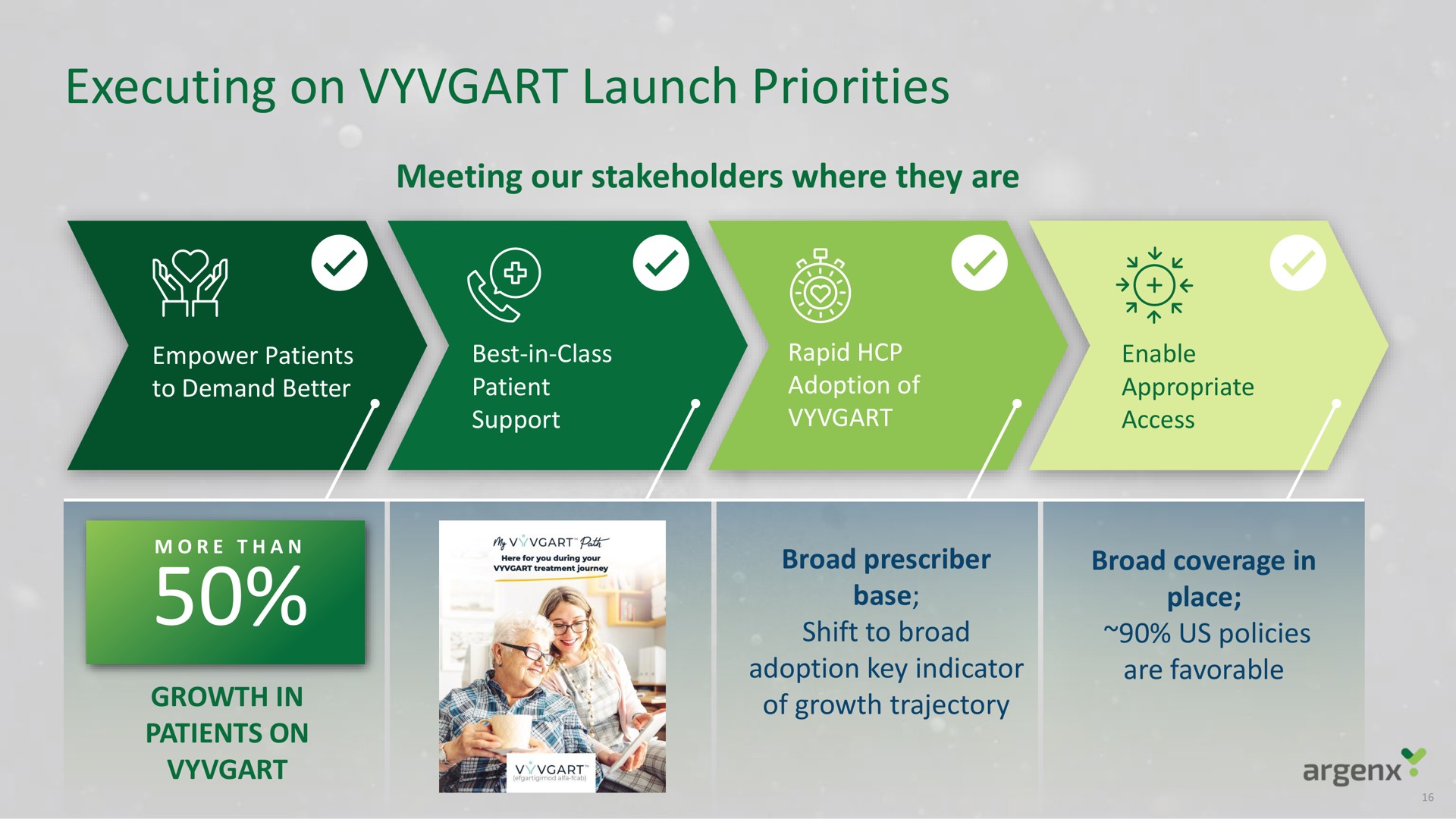 executing on launch priorities a i cor | argenx SE