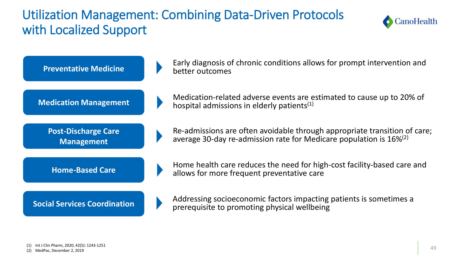 utilization management combining data driven protocols with localized support | Cano Health