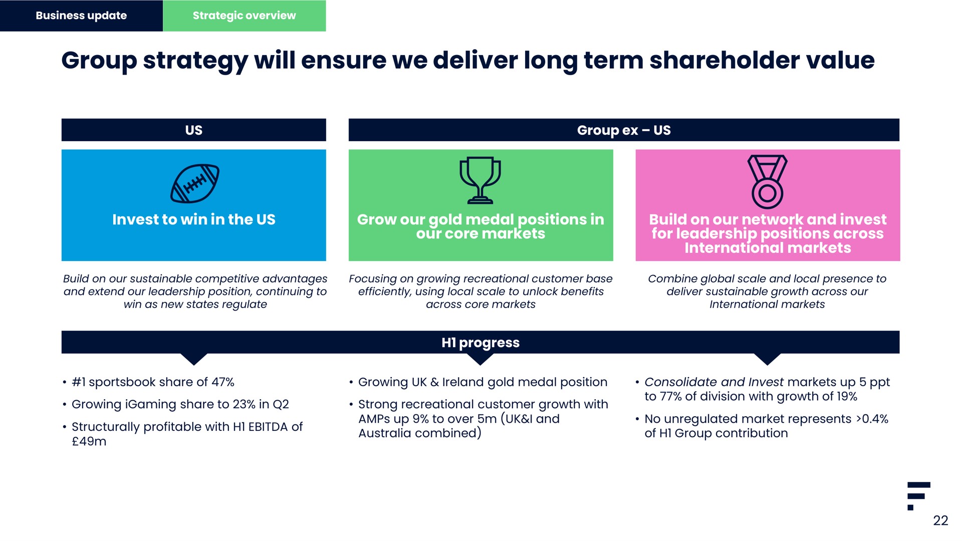 group strategy will ensure we deliver long term shareholder value | Flutter