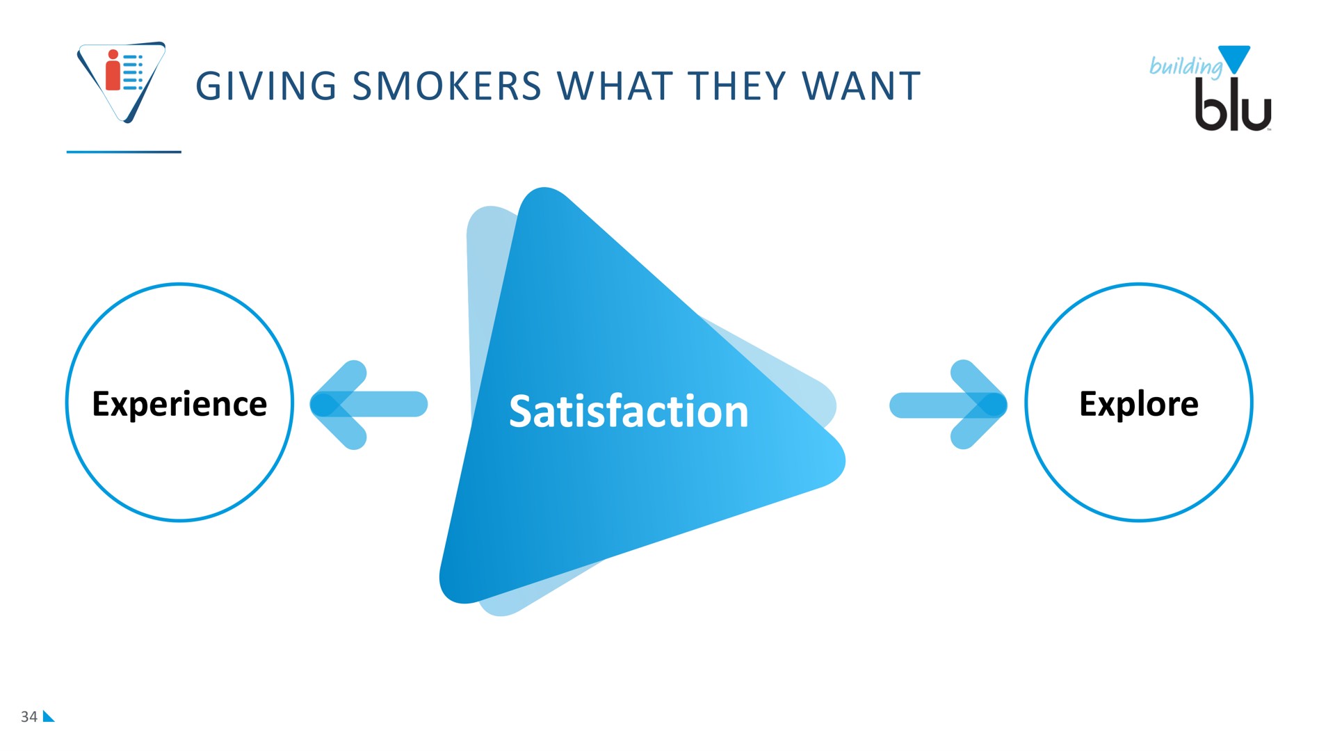 giving smokers what they want satisfaction | Imperial Brands