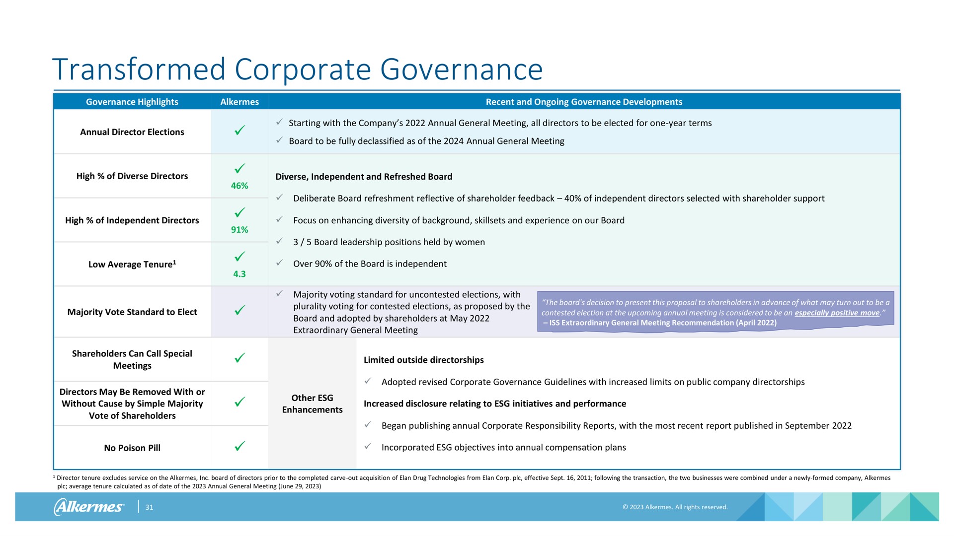 transformed corporate governance | Alkermes