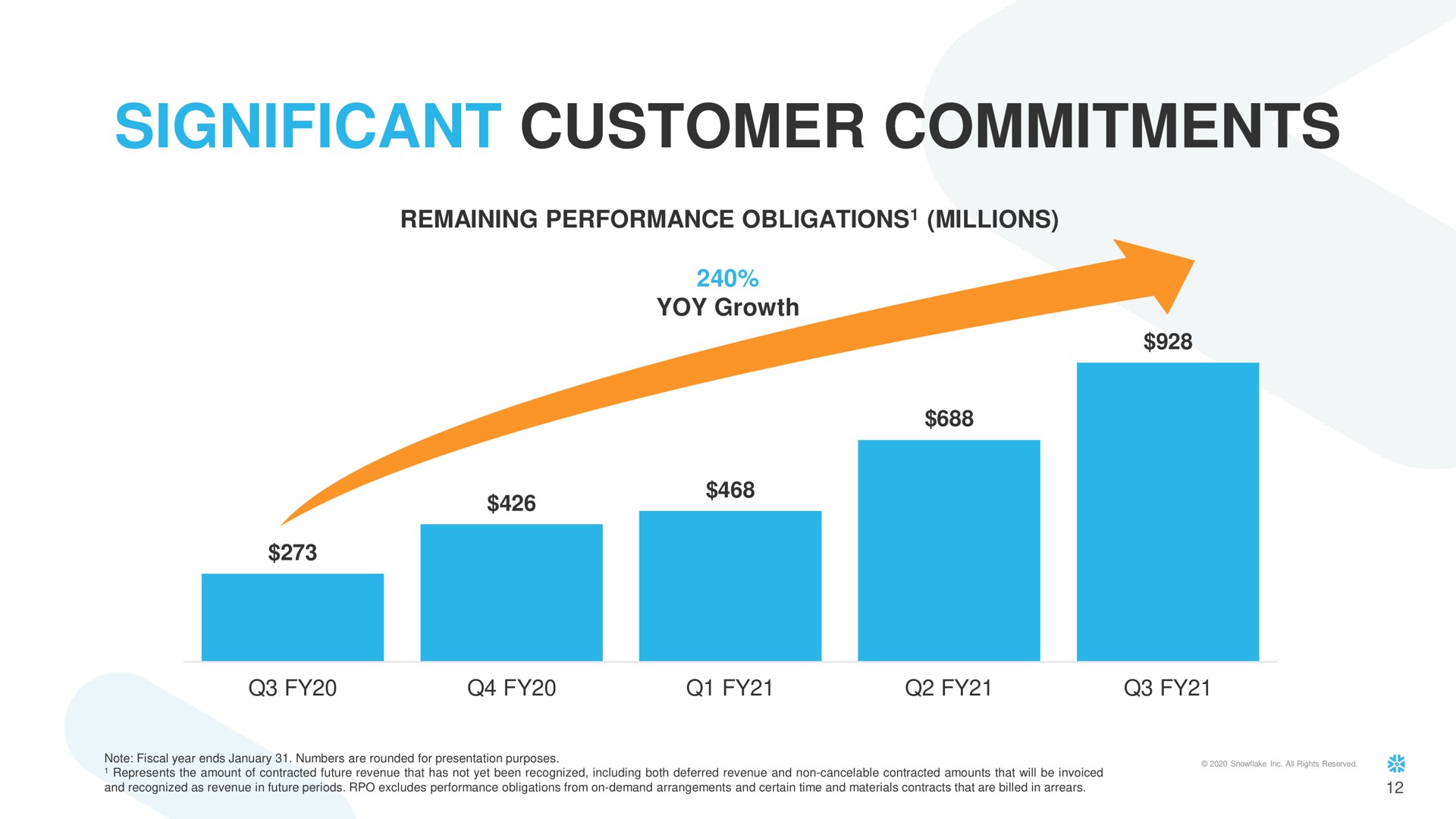 significant customer commitments | Snowflake