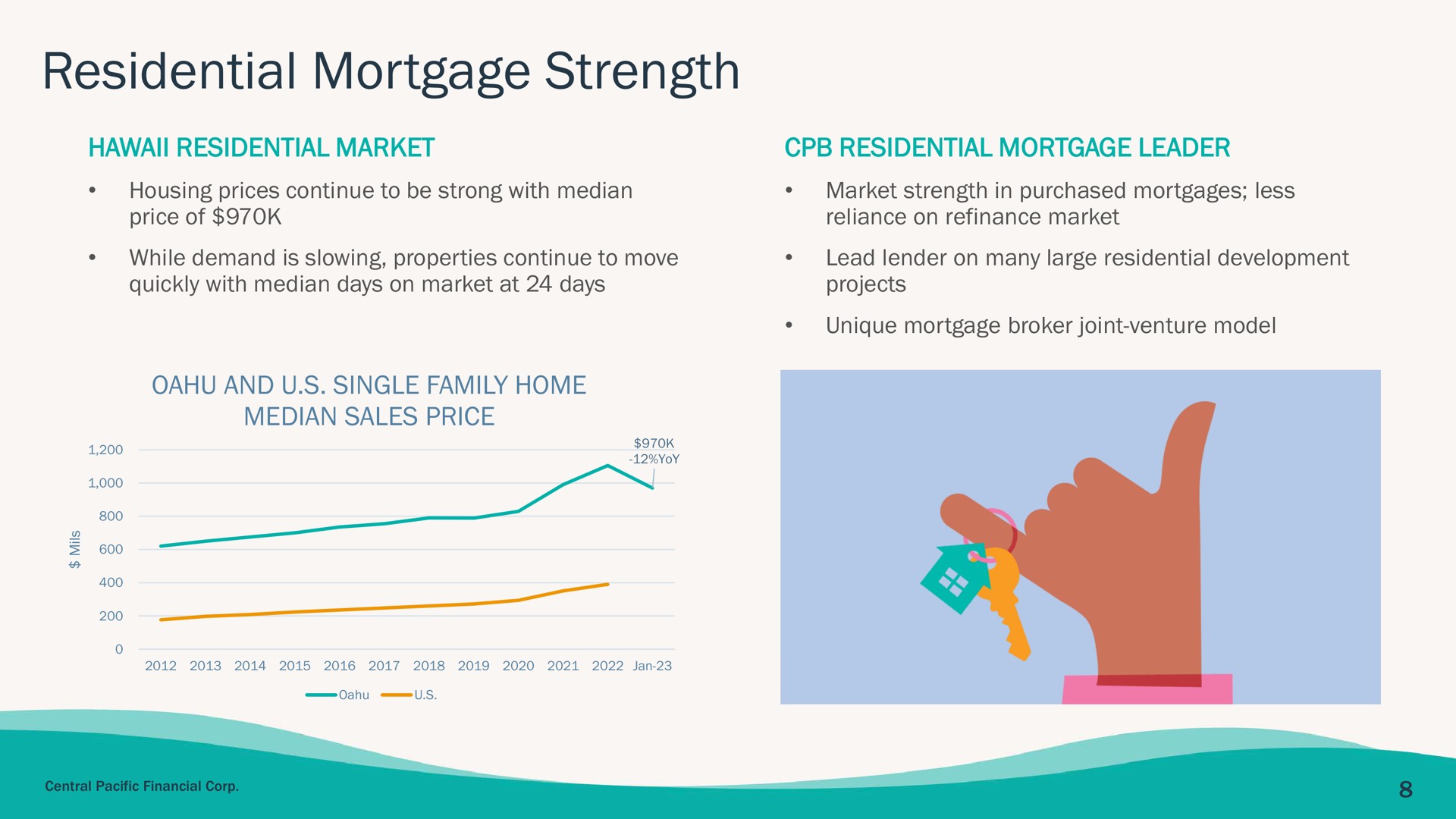residential mortgage strength | Central Pacific Financial