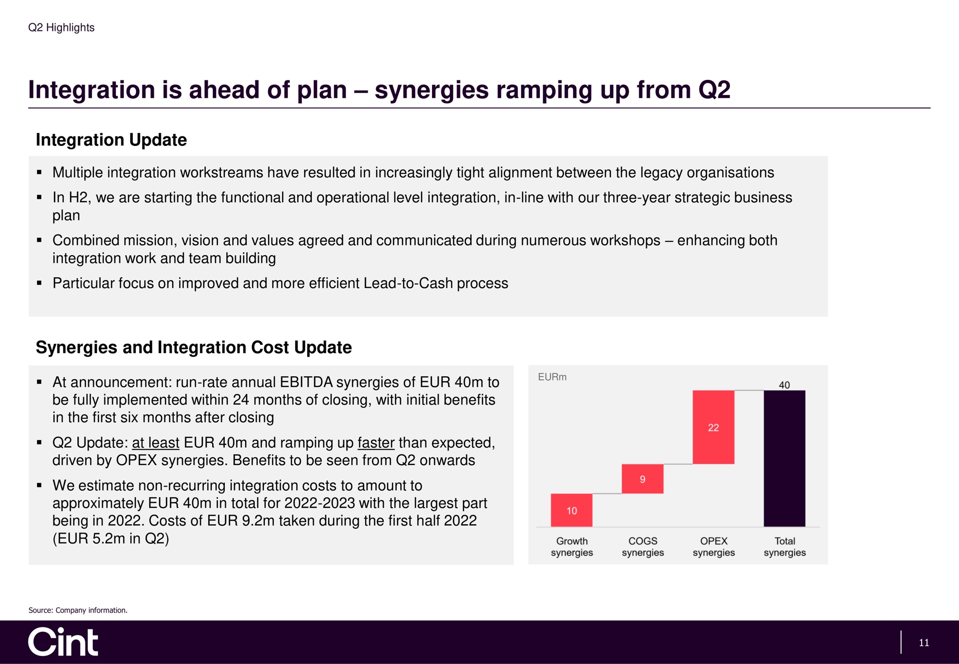 integration is ahead of plan synergies ramping up from | Cint Group