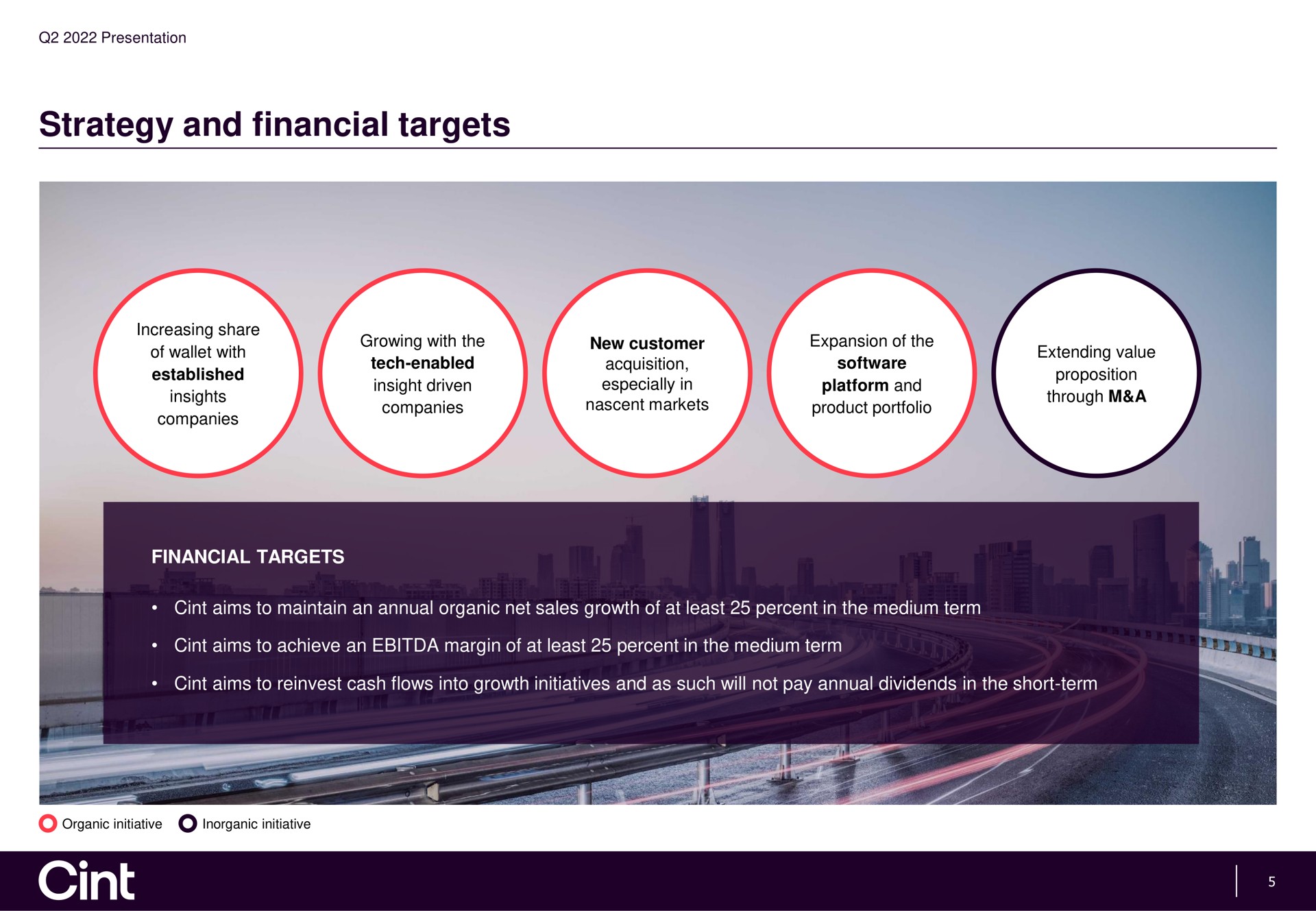 strategy and financial targets | Cint Group