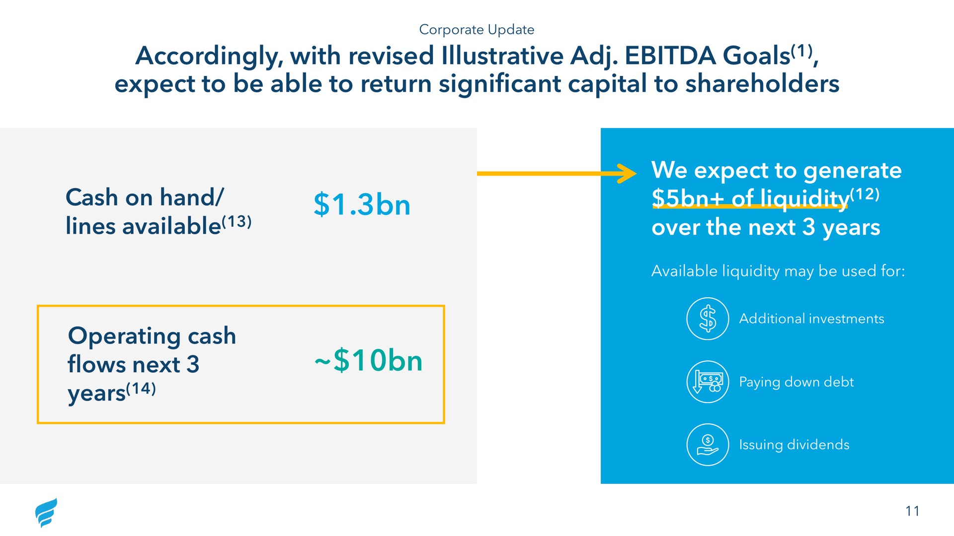 accordingly with revised illustrative goals expect to be able to return significant capital to shareholders cash on hand lines available operating cash flows next years we expect to generate of liquidity over the next years | NewFortress Energy
