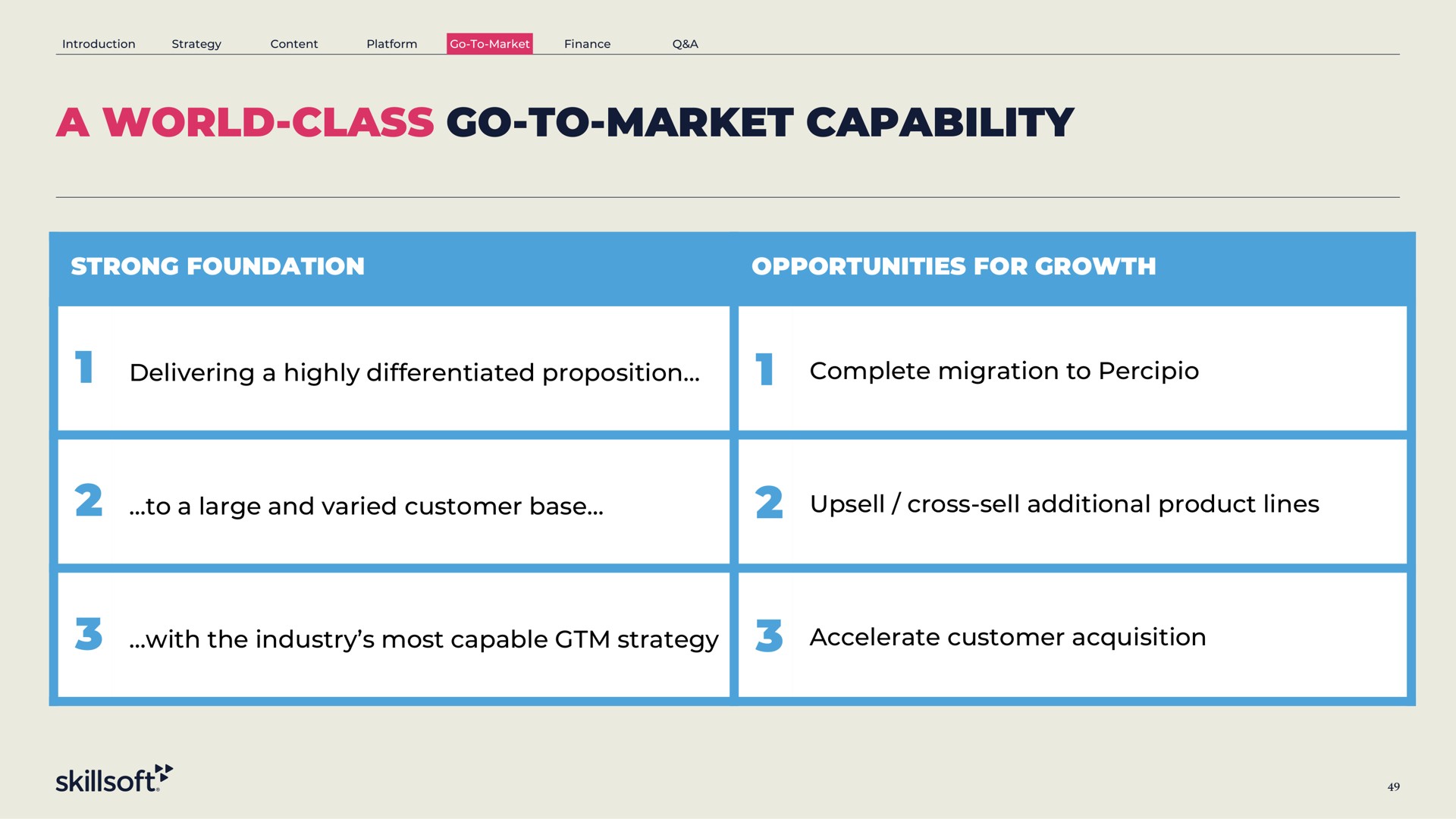 a world class go to market capability strong foundation opportunities for growth delivering a highly differentiated proposition complete migration to to a large and varied customer base cross sell additional product lines with the industry most capable strategy accelerate customer acquisition | Skillsoft