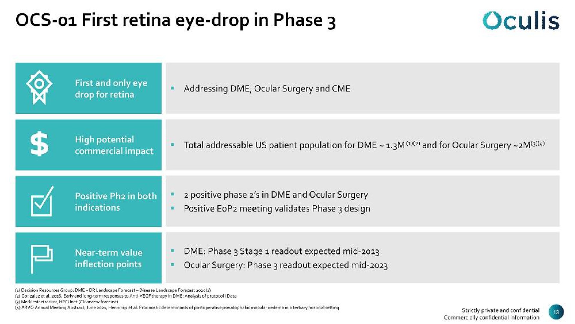 first retina eye drop in phase | Oculis