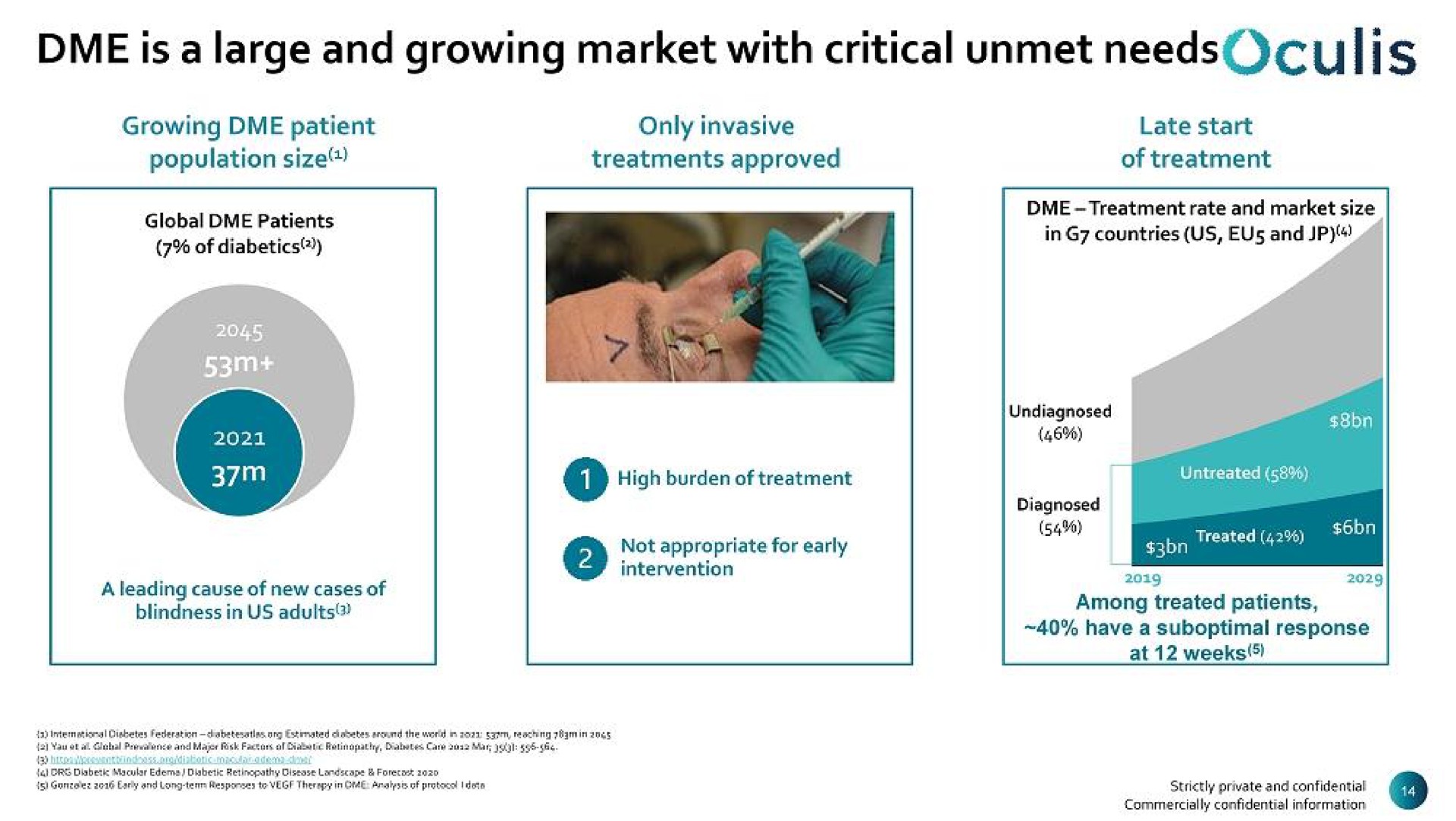 is a large and growing market with critical unmet | Oculis