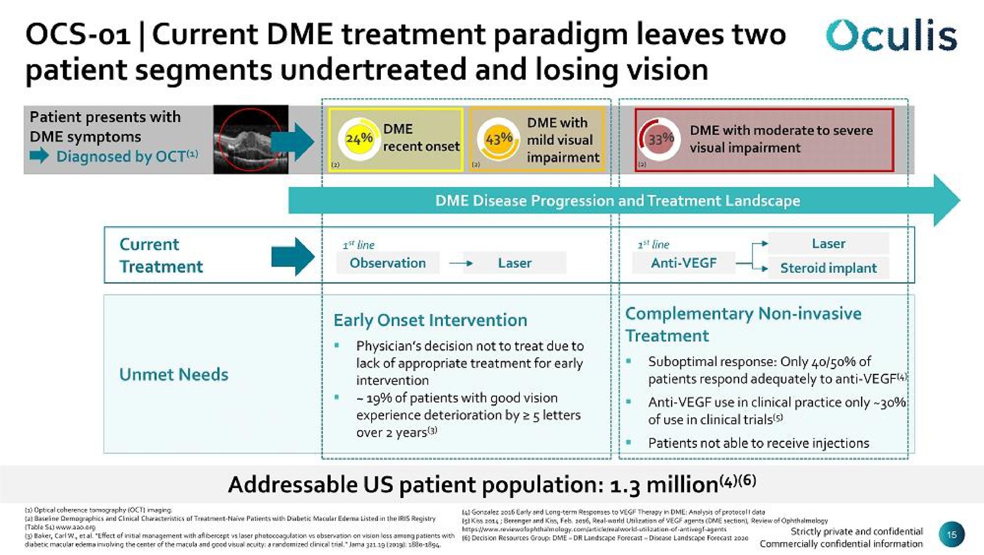 current treatment paradigm patient segments and losing vision | Oculis