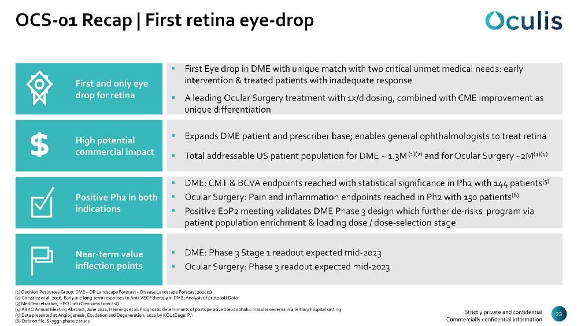recap first retina eye drop | Oculis
