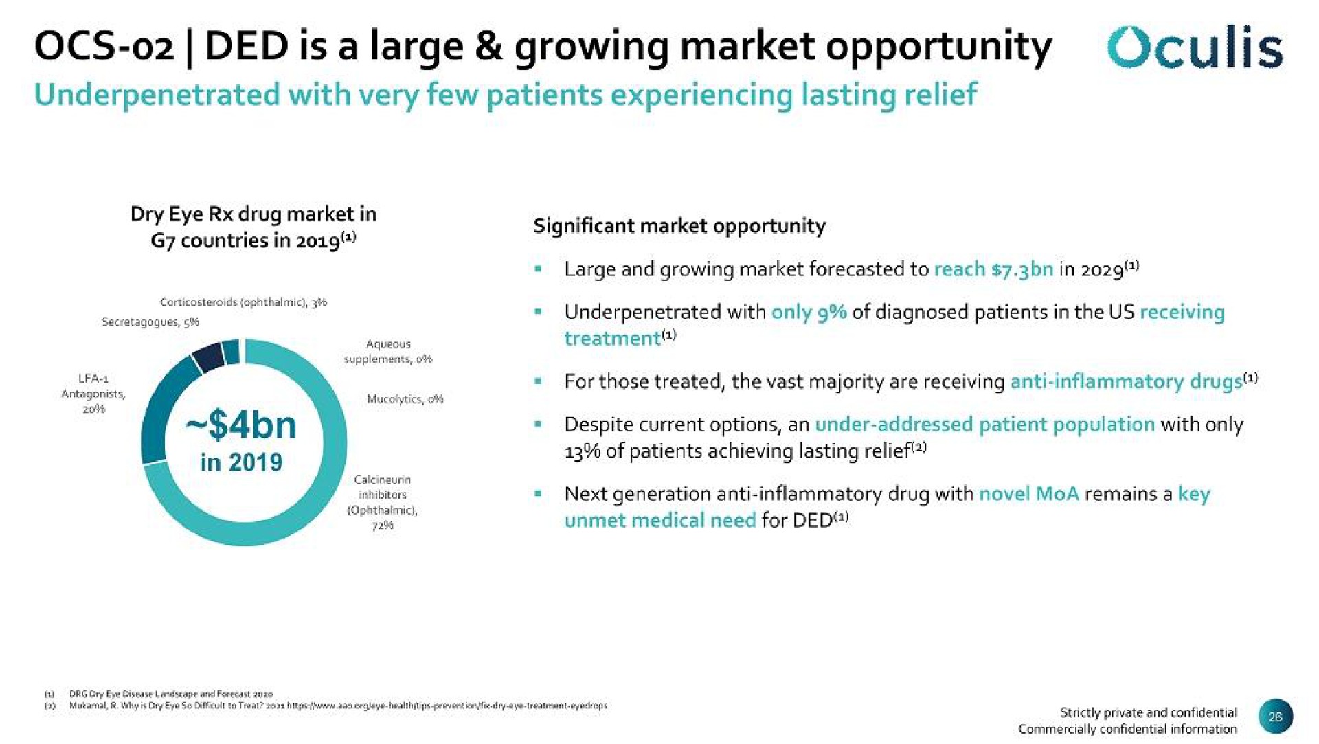 is a large growing market opportunity | Oculis