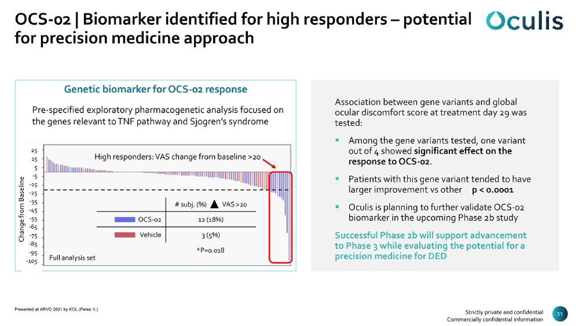 identified for high responders potential | Oculis