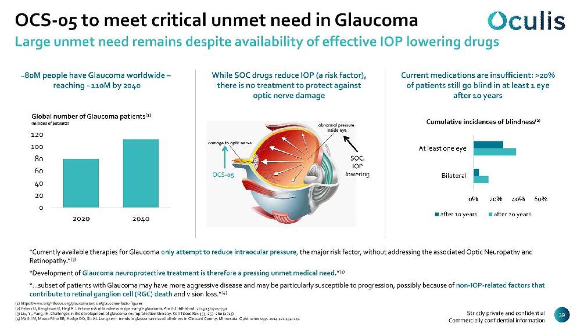 to meet critical unmet need in glaucoma | Oculis