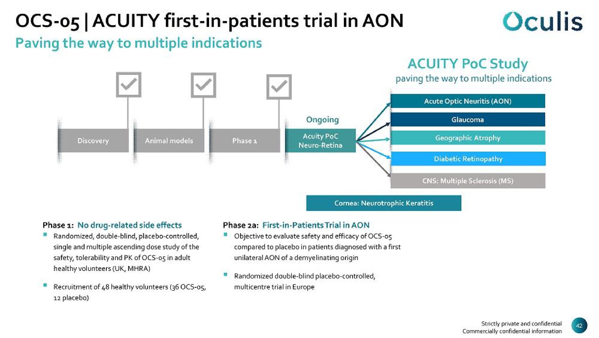 acuity first in patients trial in | Oculis