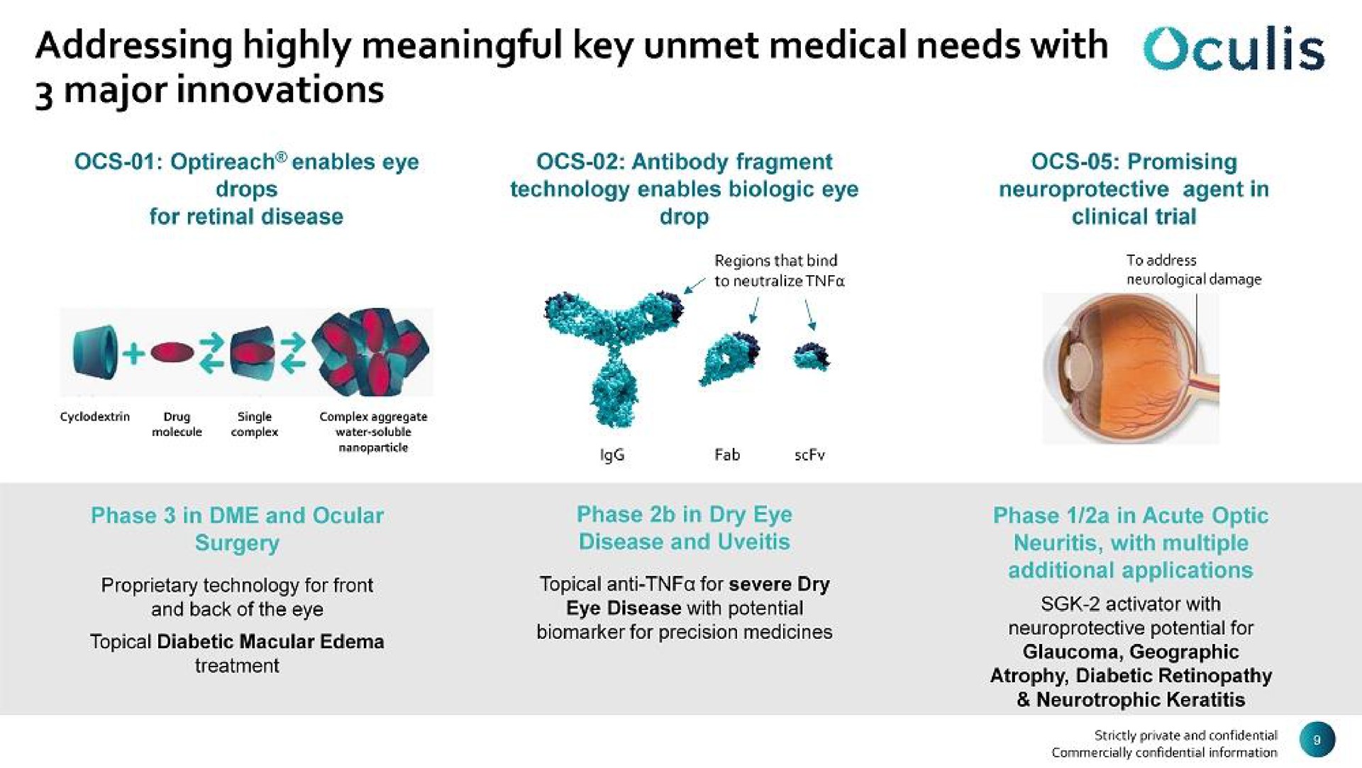 addressing highly meaningful key unmet medical needs with | Oculis