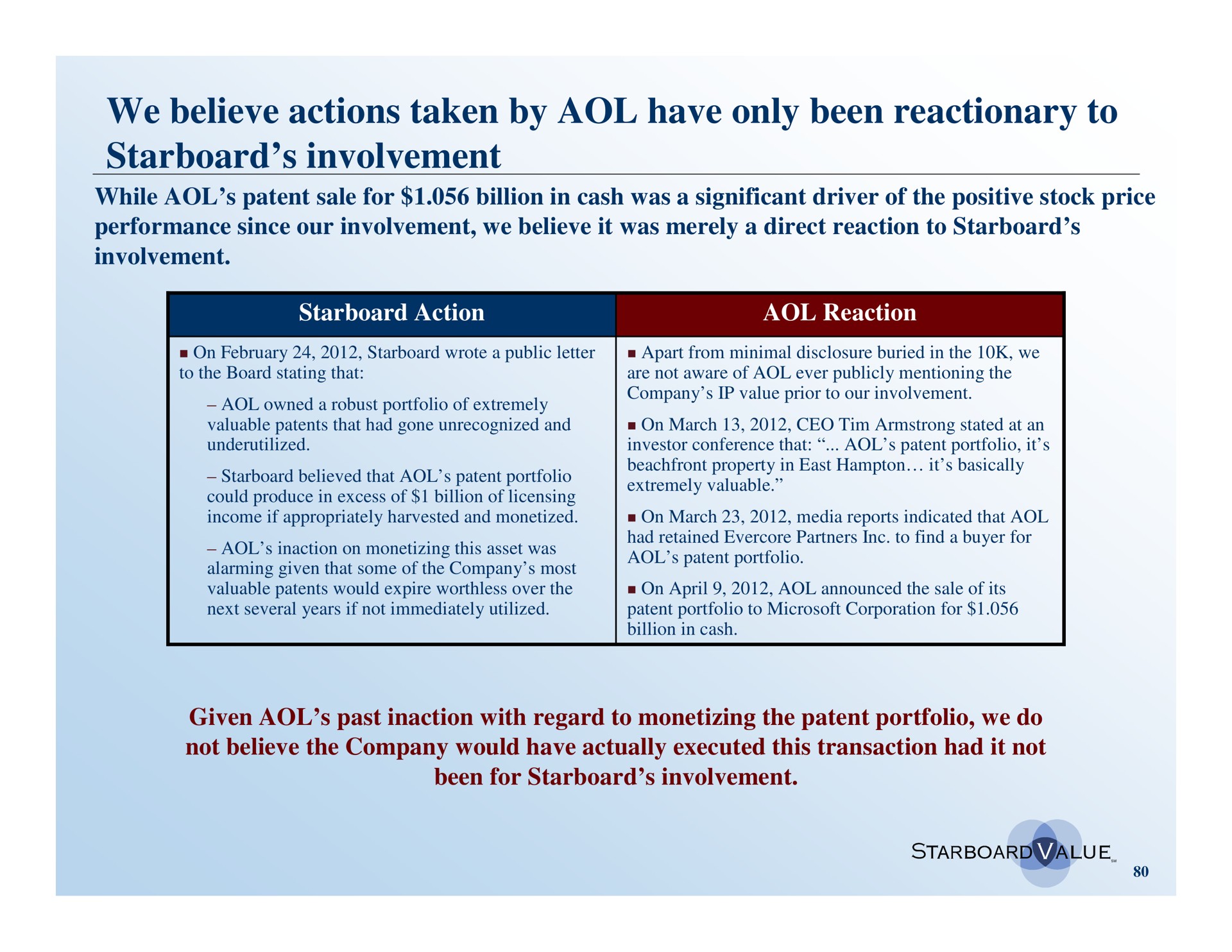 we believe actions taken by have only been reactionary to starboard involvement | Starboard Value