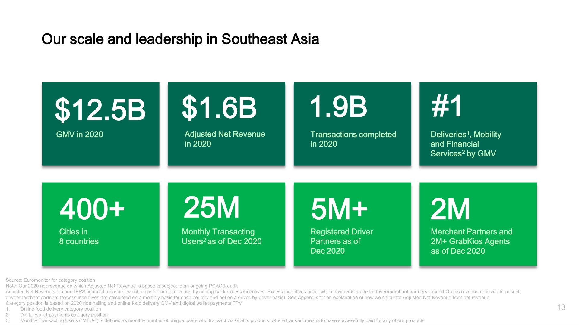 our scale and leadership in southeast | Grab